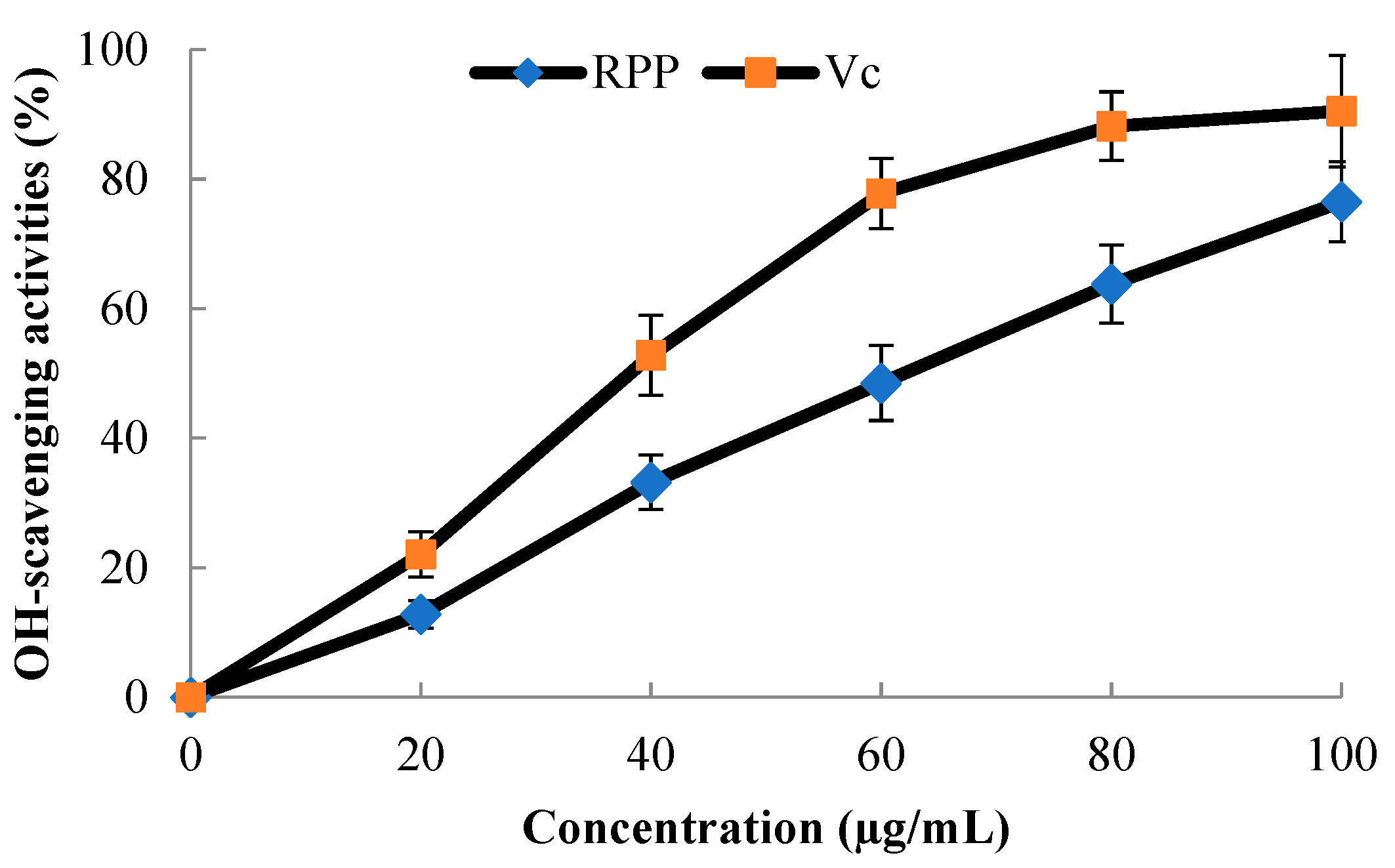 Molecules 23 02263 g003 Molecules 23 02263 g003
