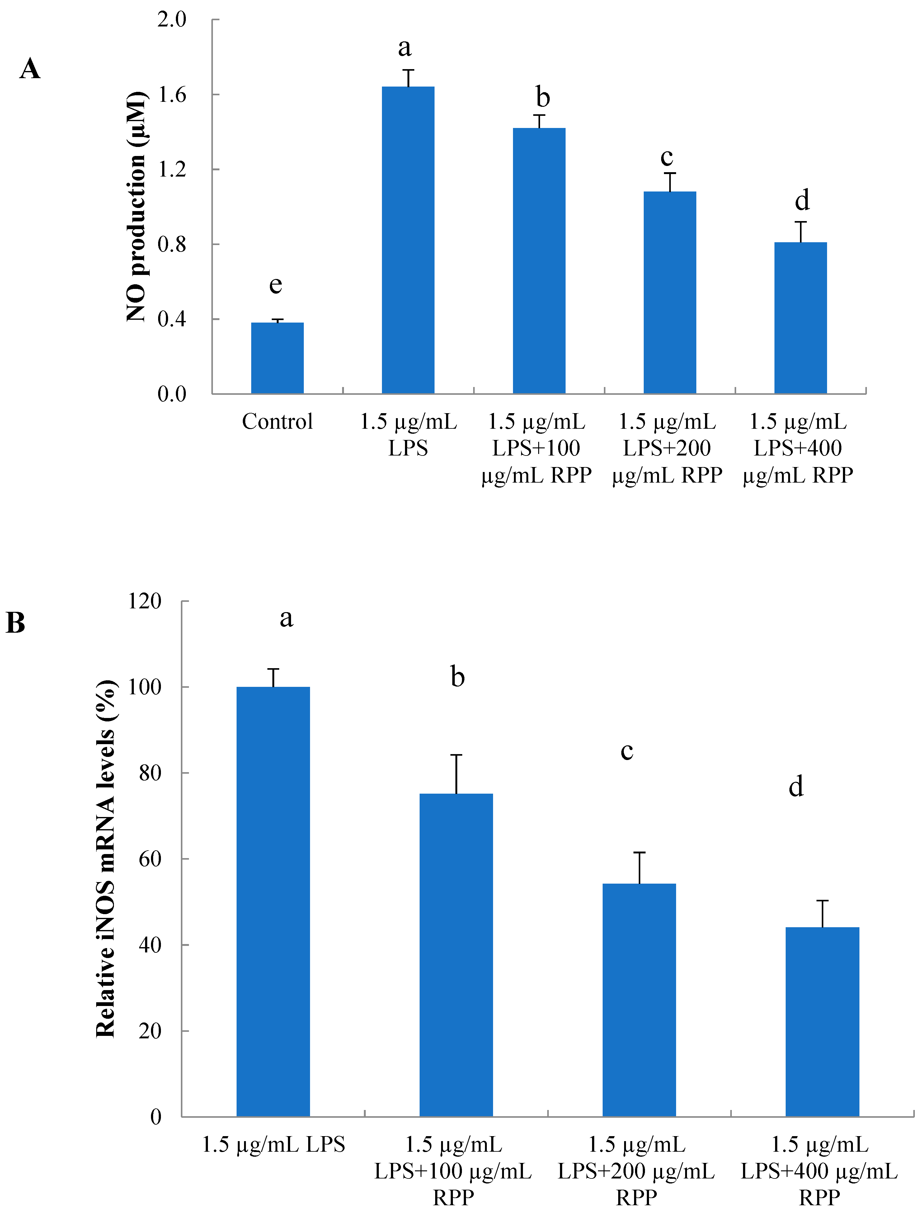 Molecules 23 02263 g006 Molecules 23 02263 g006