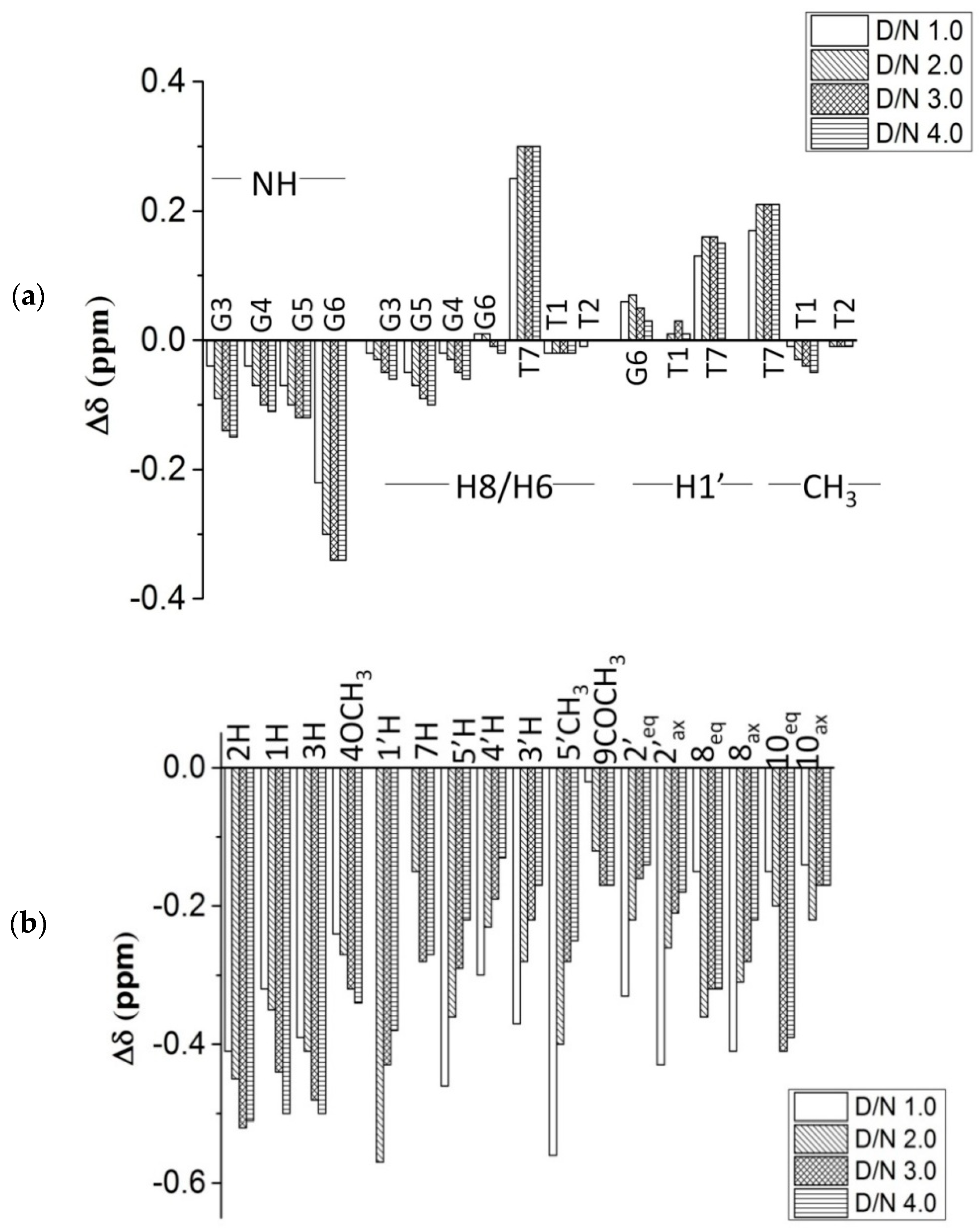 Molecules 23 02266 g004 Molecules 23 02266 g004