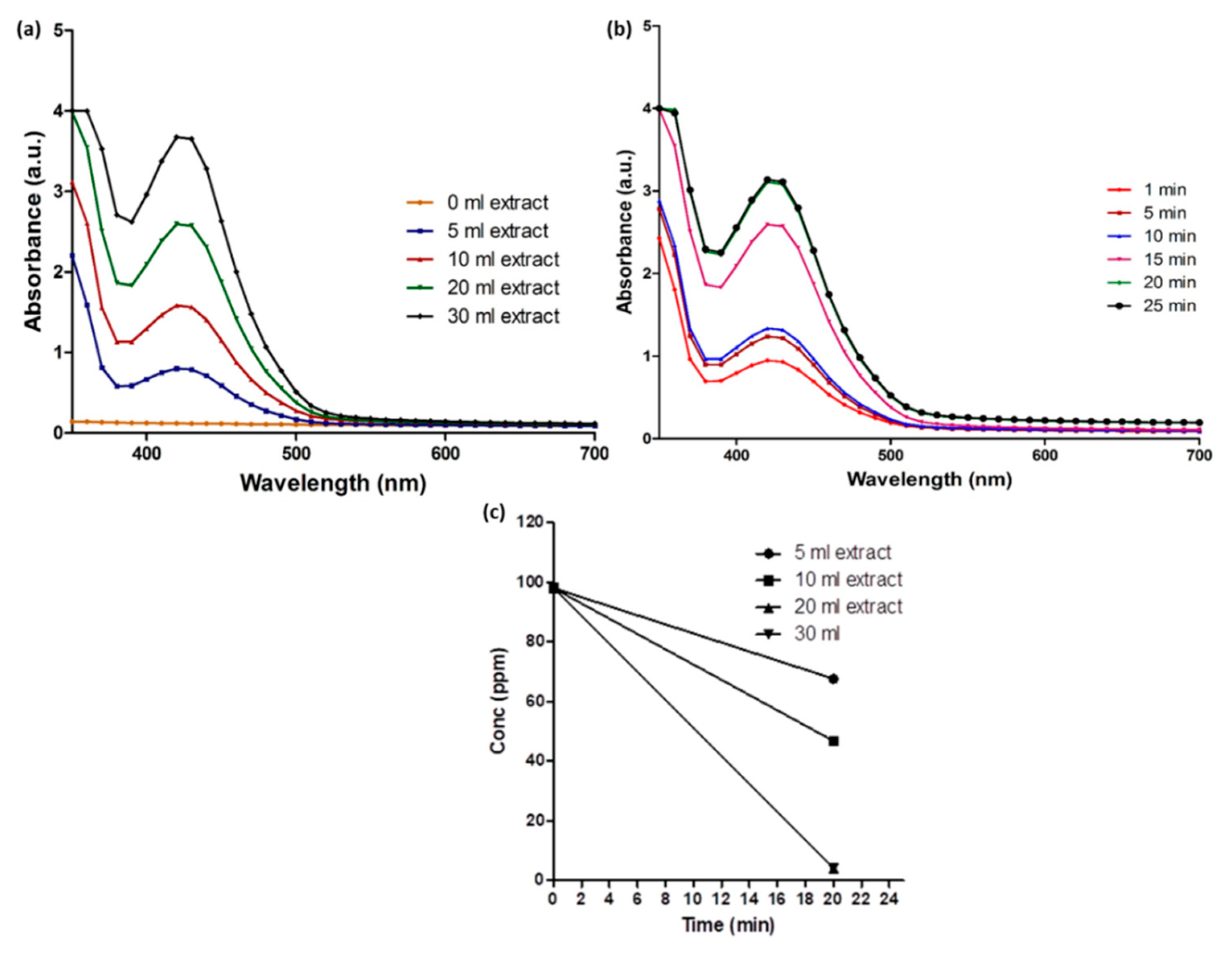 Molecules 23 02268 g002 Molecules 23 02268 g002