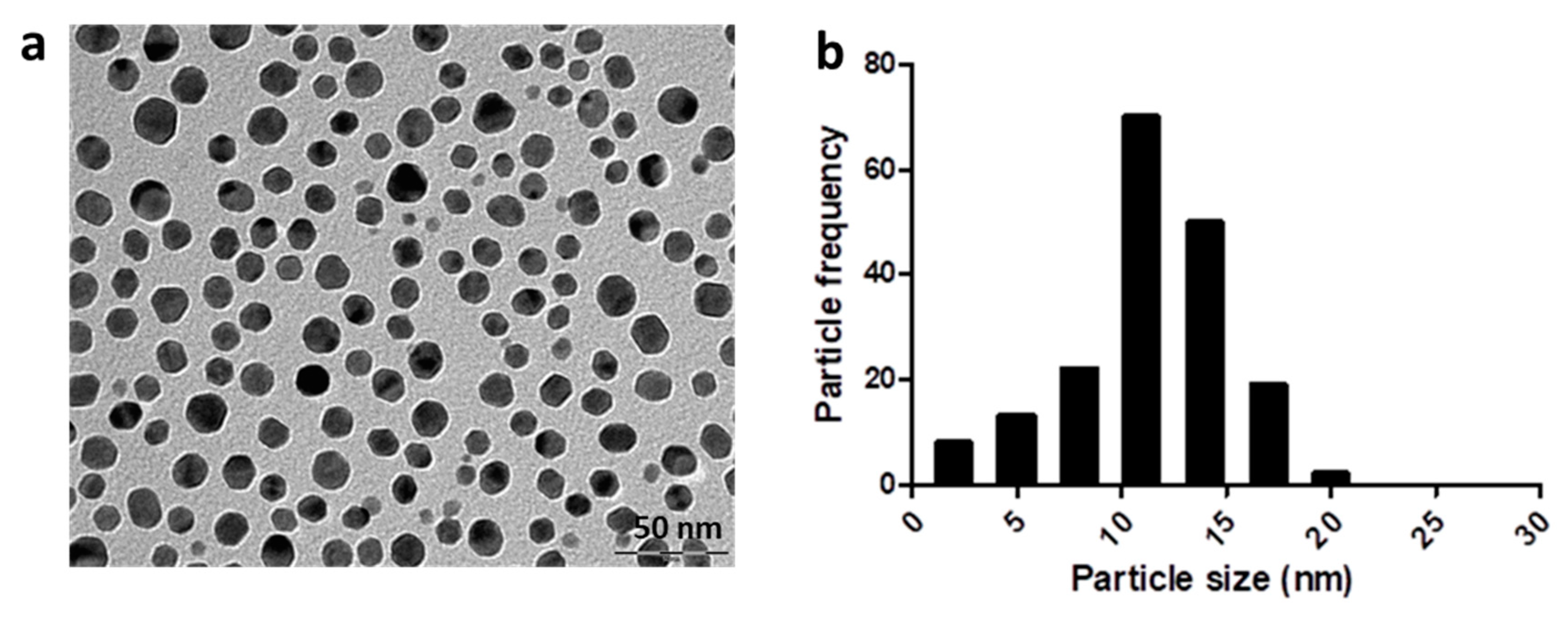 Molecules 23 02268 g004 Molecules 23 02268 g004