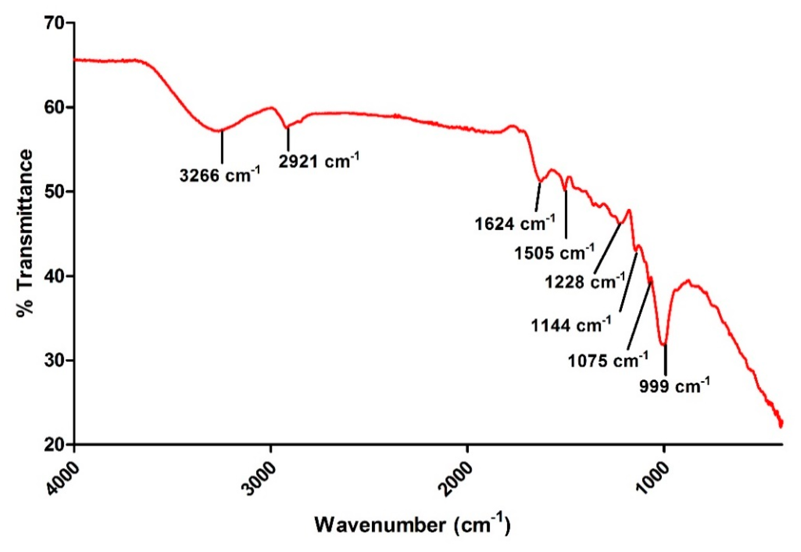 Molecules 23 02268 g005 Molecules 23 02268 g005