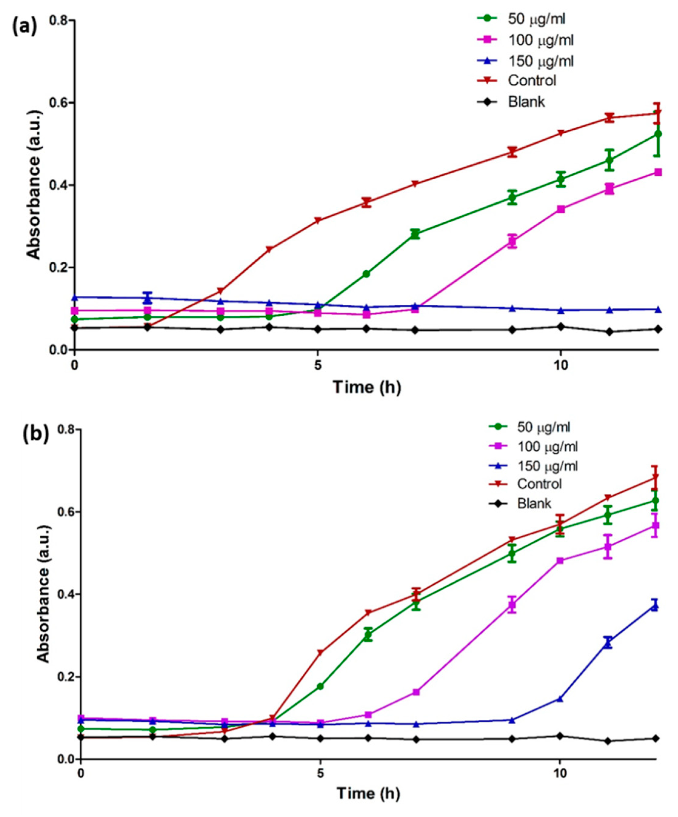 Molecules 23 02268 g006 Molecules 23 02268 g006