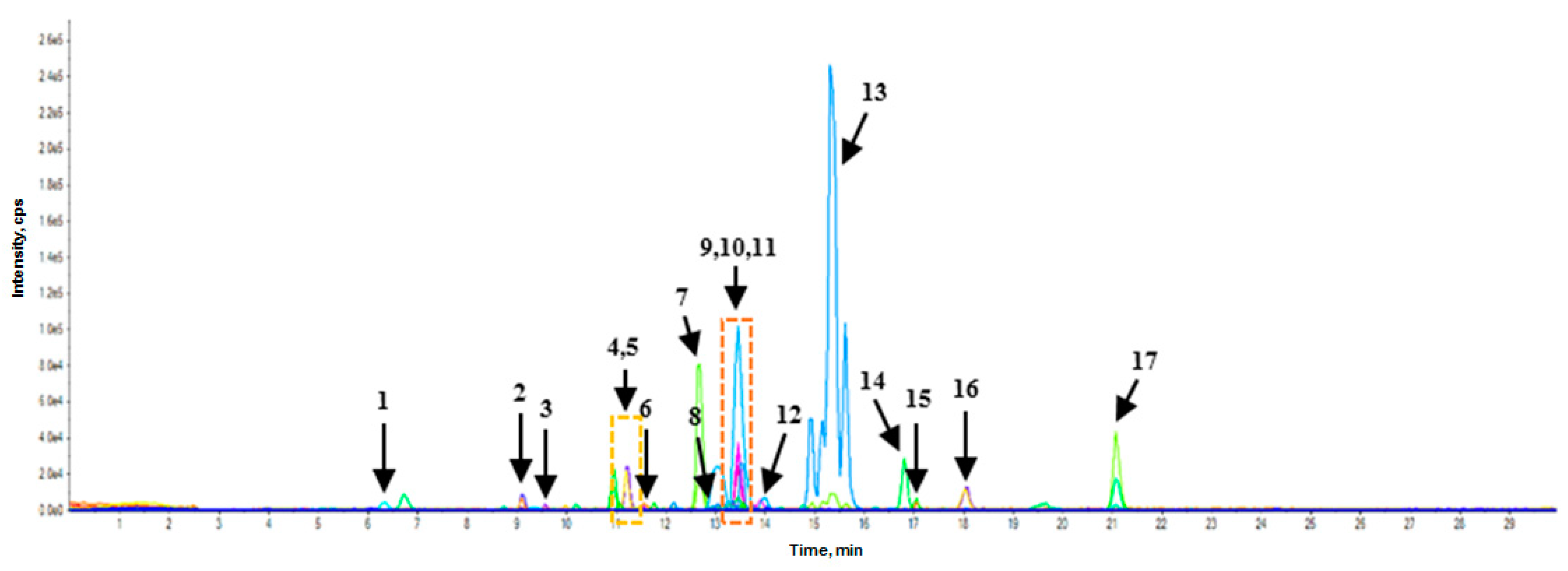 Molecules 23 02269 g002 550