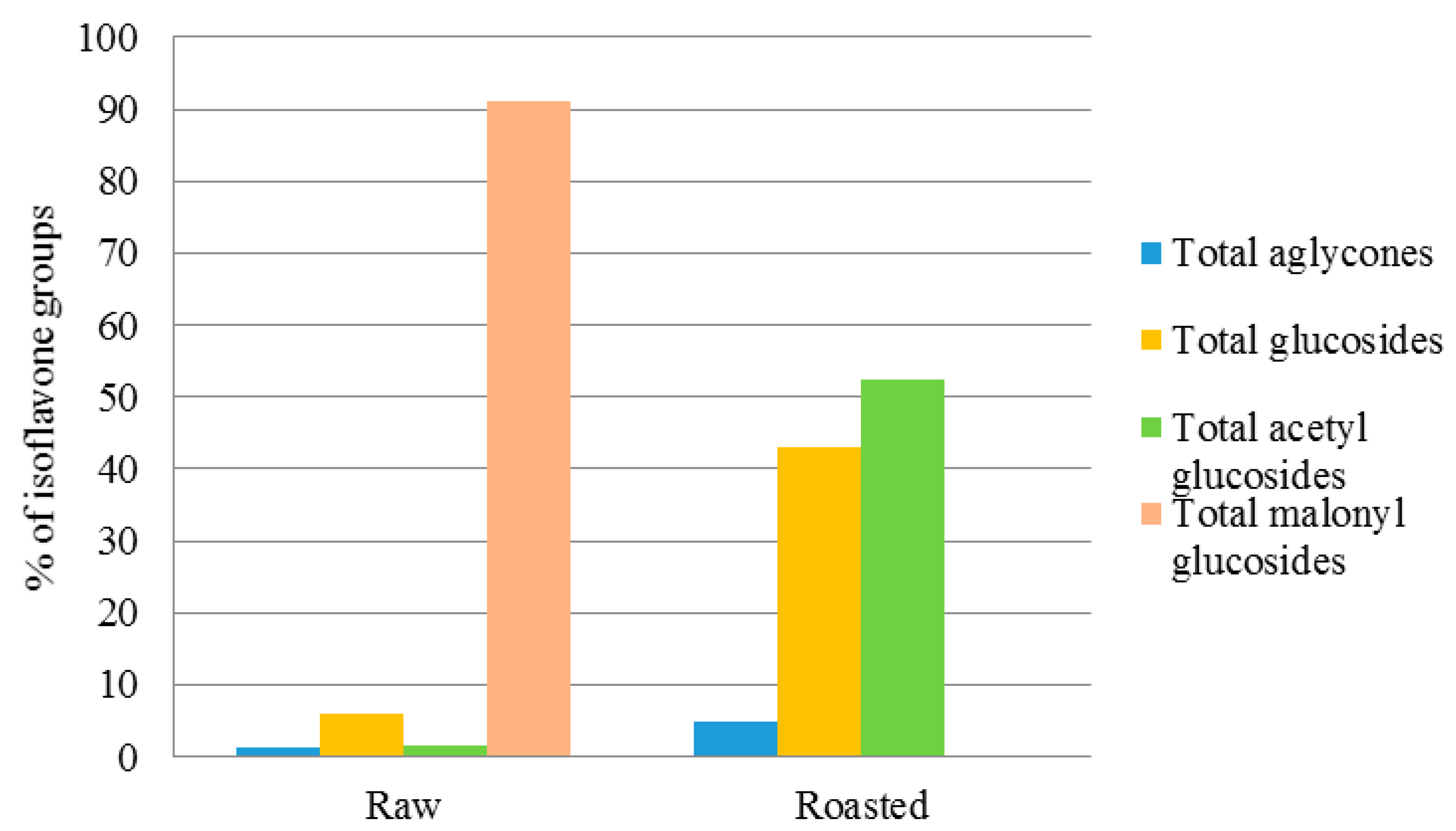 Molecules 23 02269 g005 550
