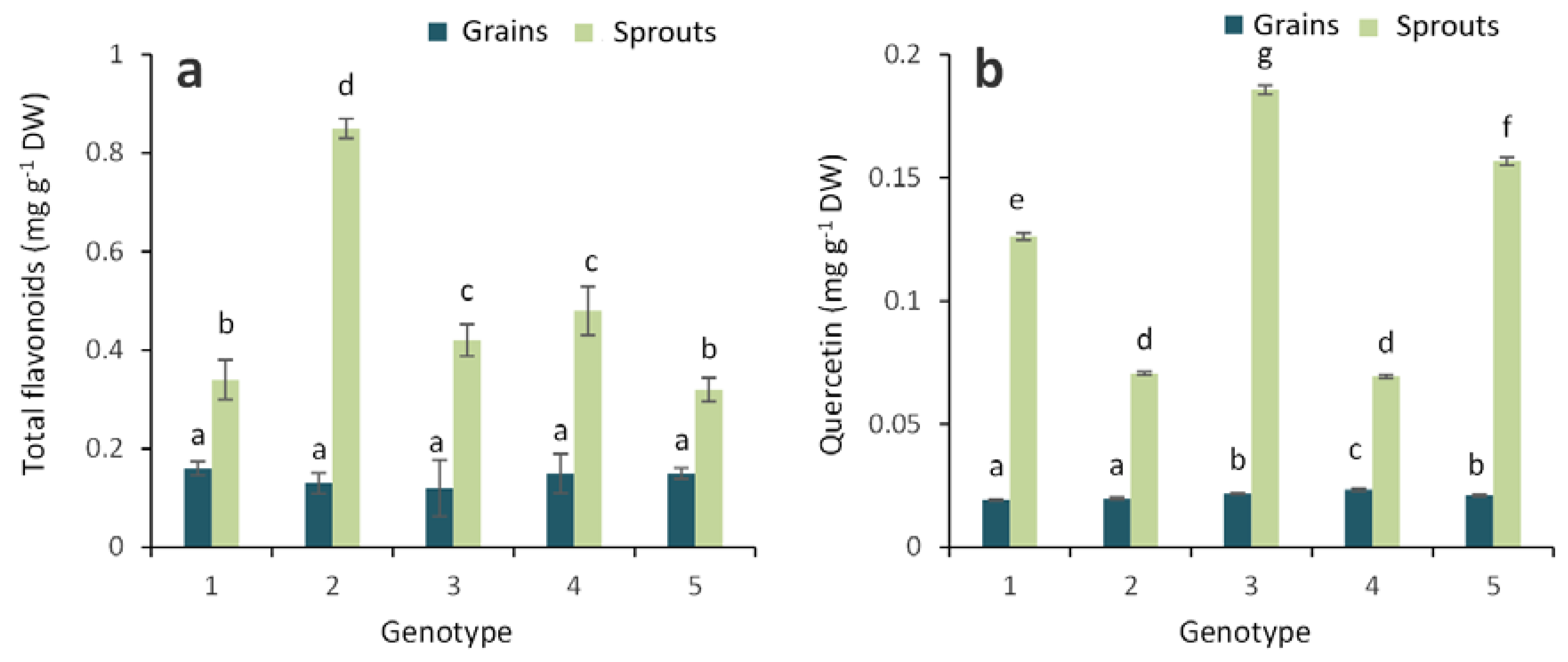 Molecules 23 02282 g003 550