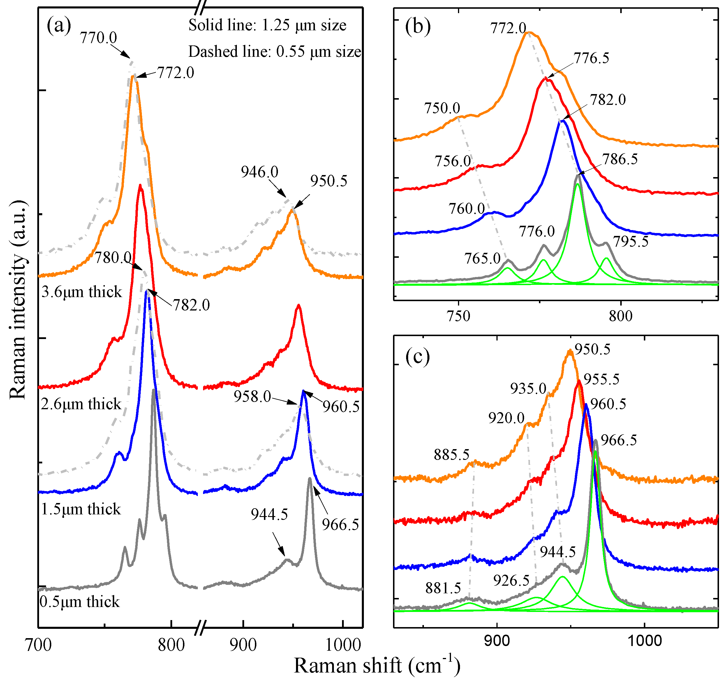 Molecules 23 02296 g003