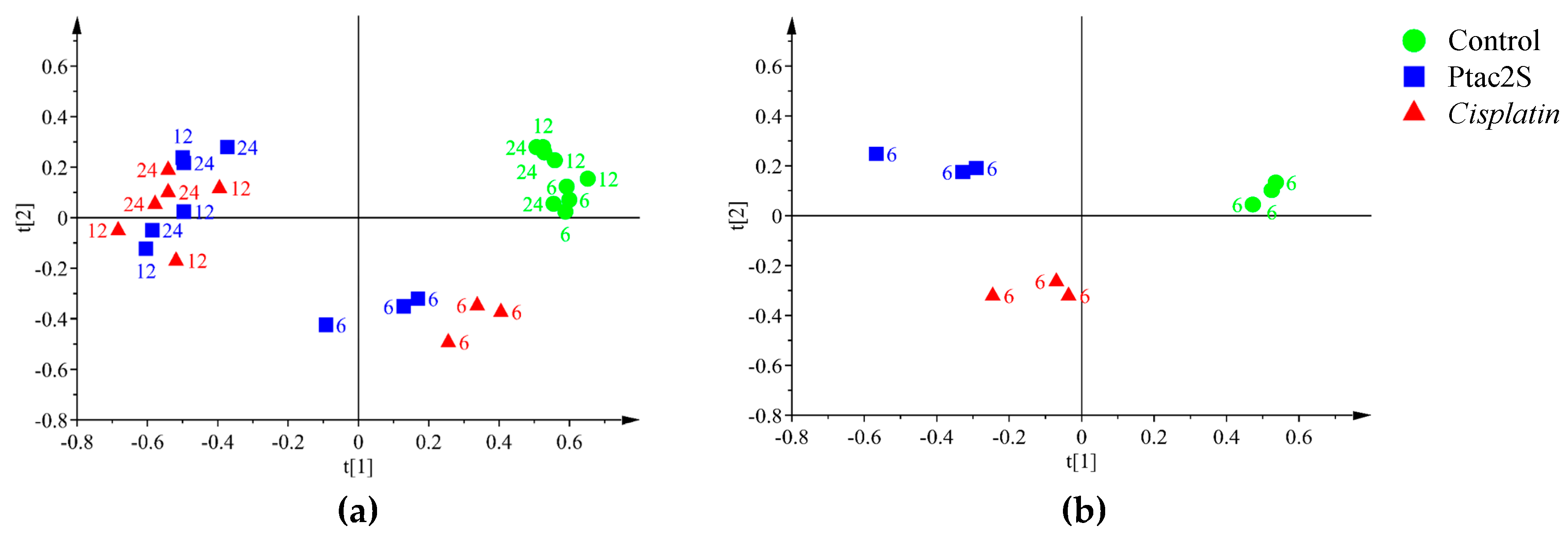 Molecules 23 02301 g003