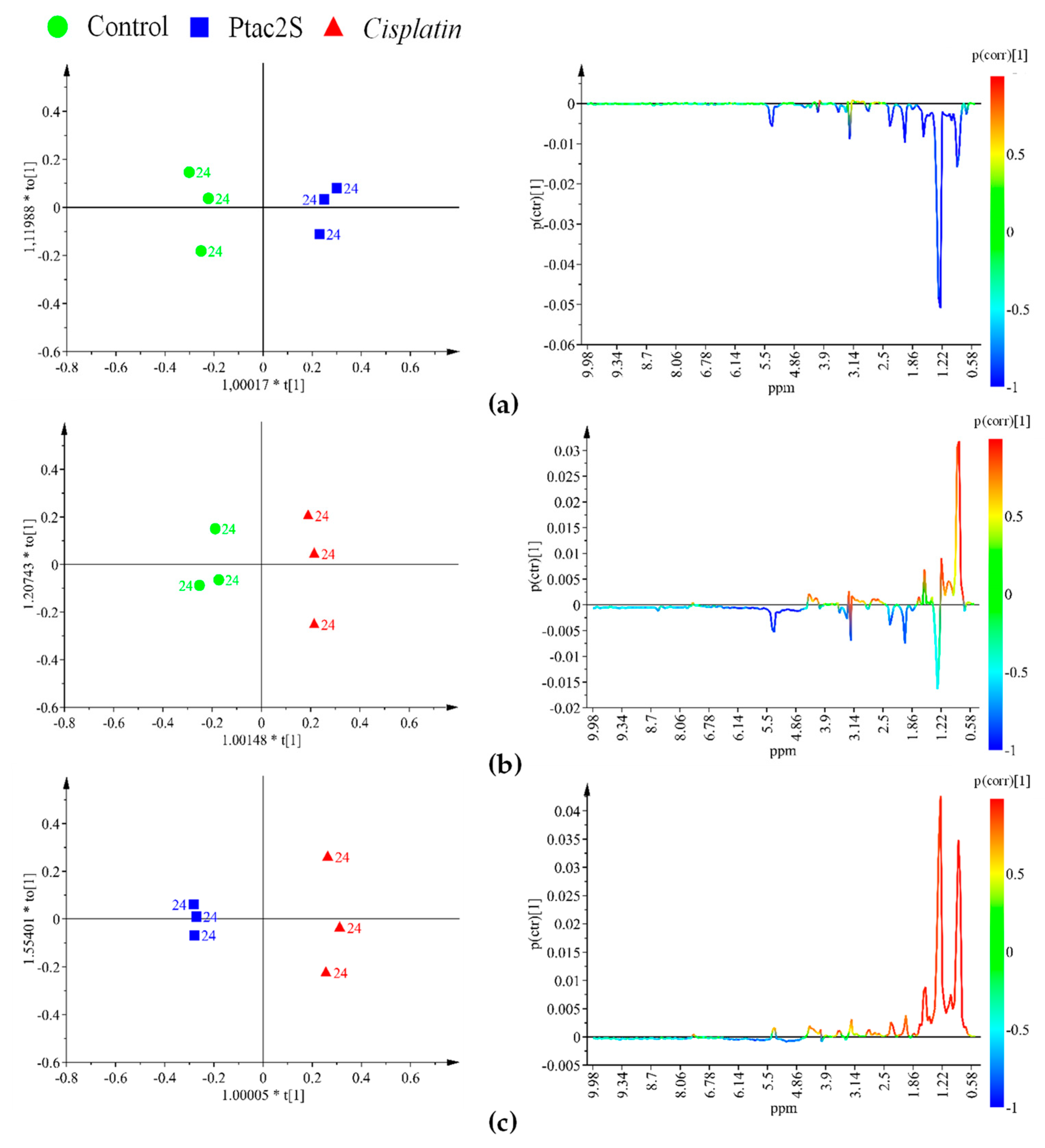 Molecules 23 02301 g008