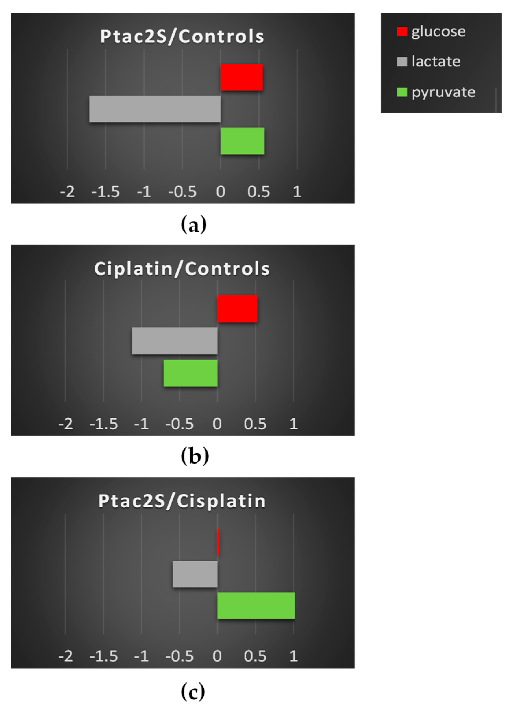 Molecules 23 02301 g011