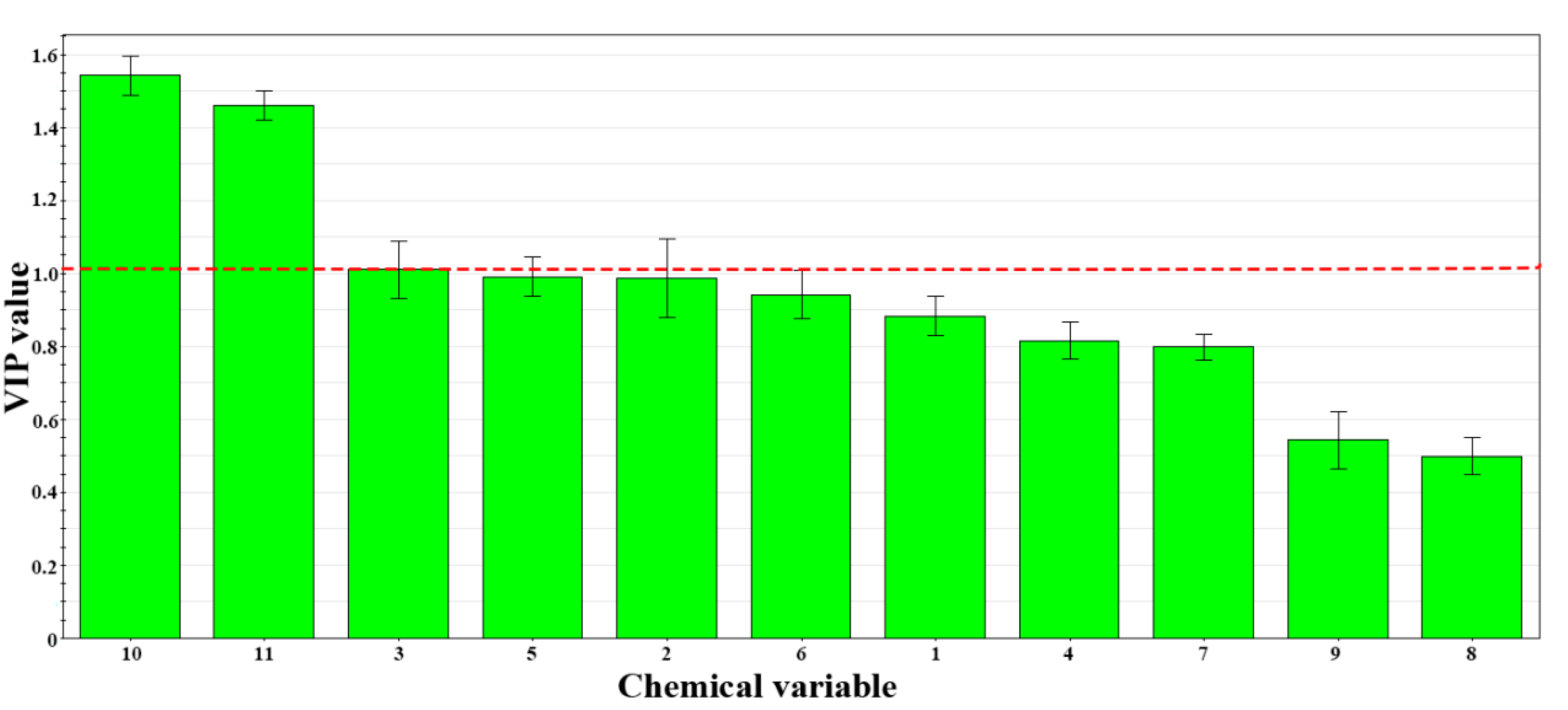Molecules 23 02307 g005