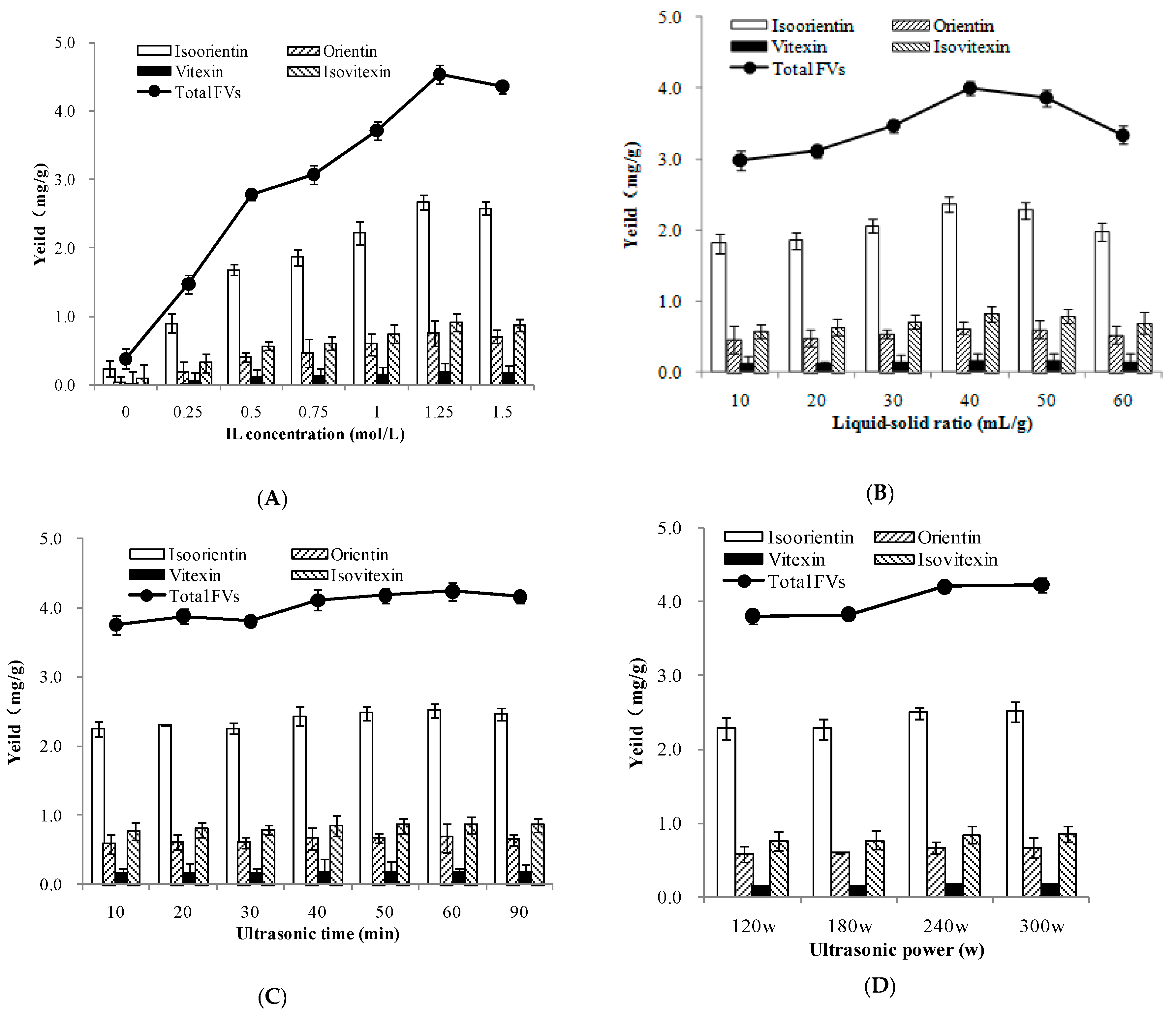 Molecules 23 02309 g005