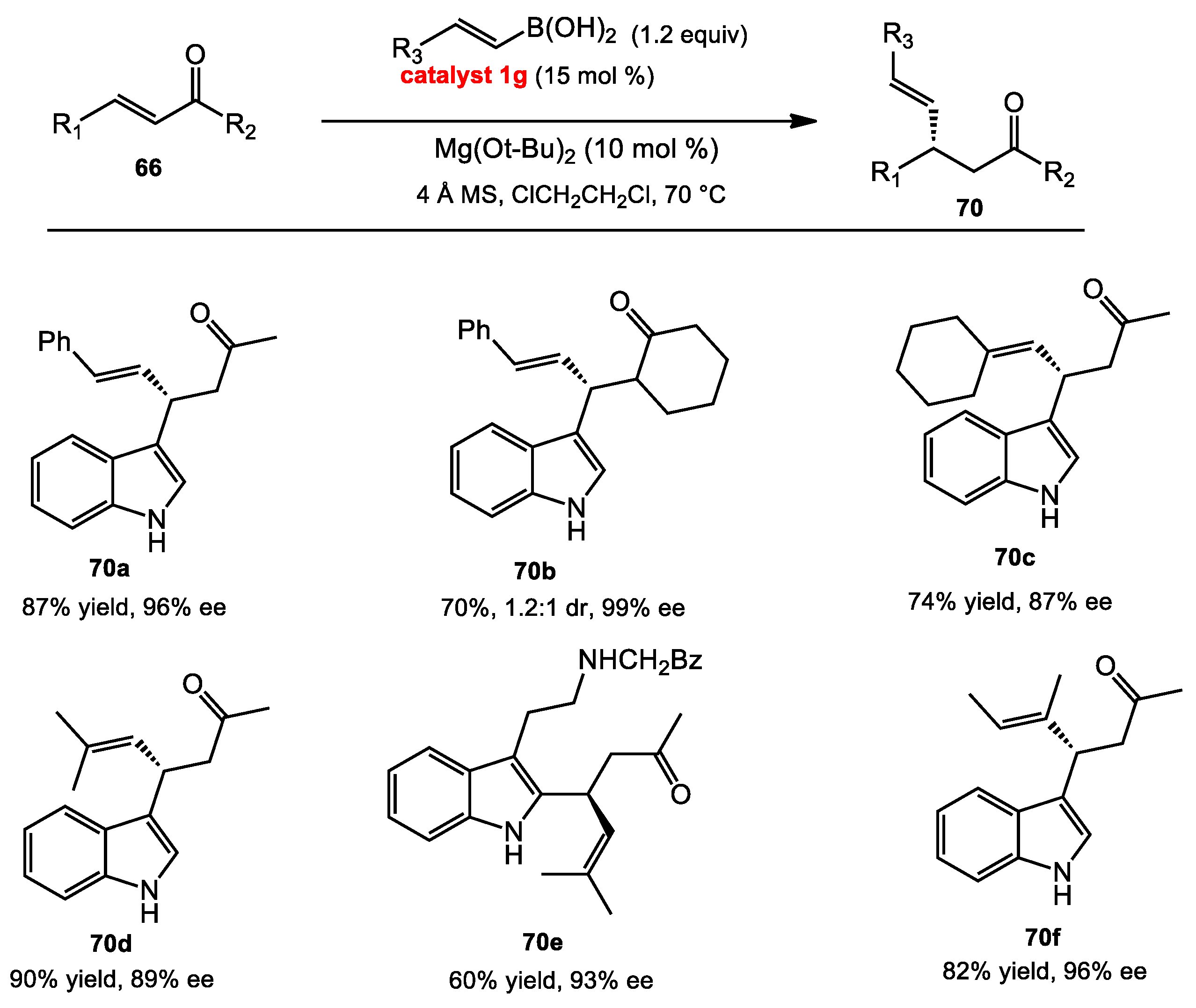 Molecules 23 02317 sch027