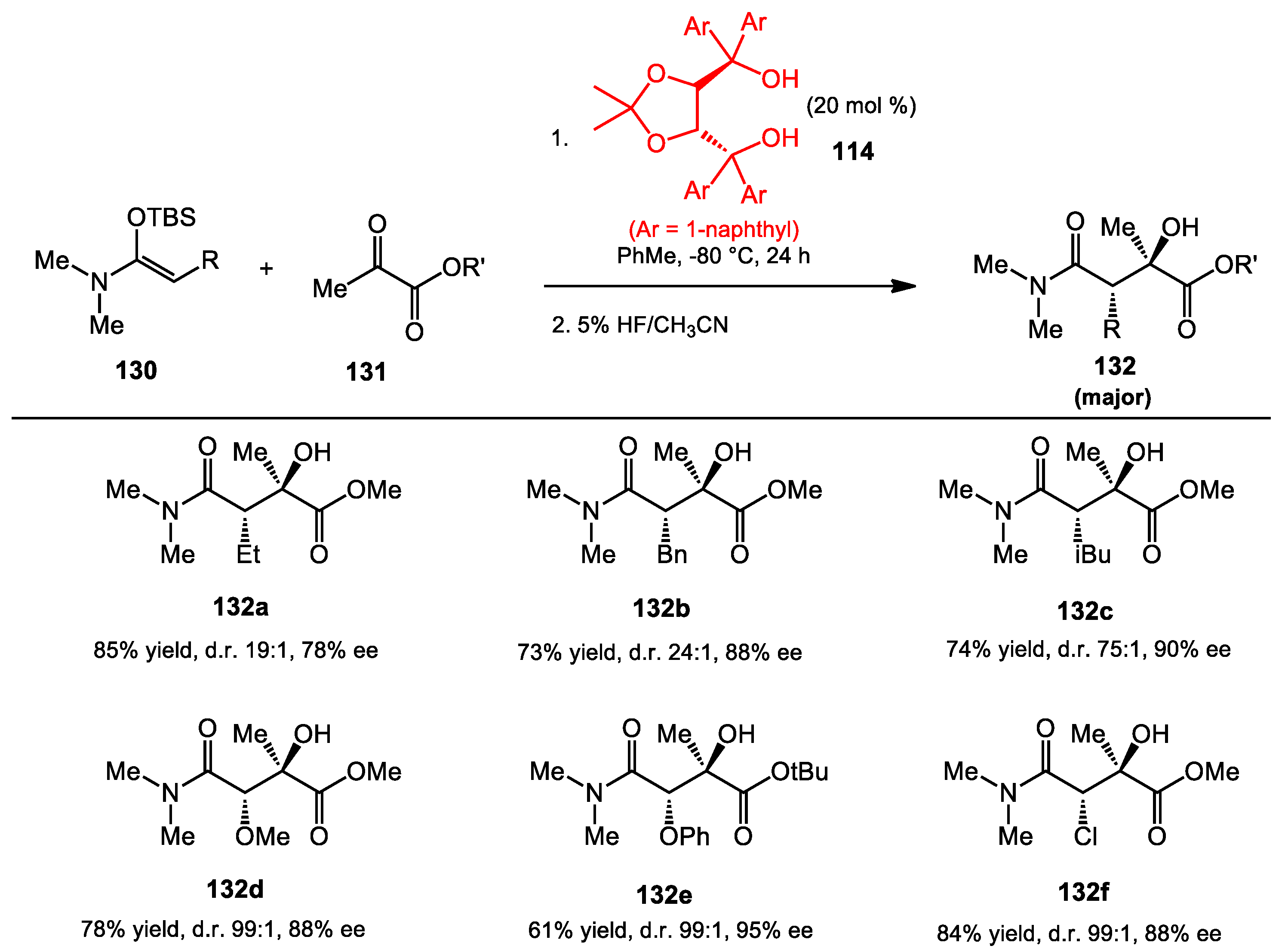 Molecules 23 02317 sch045