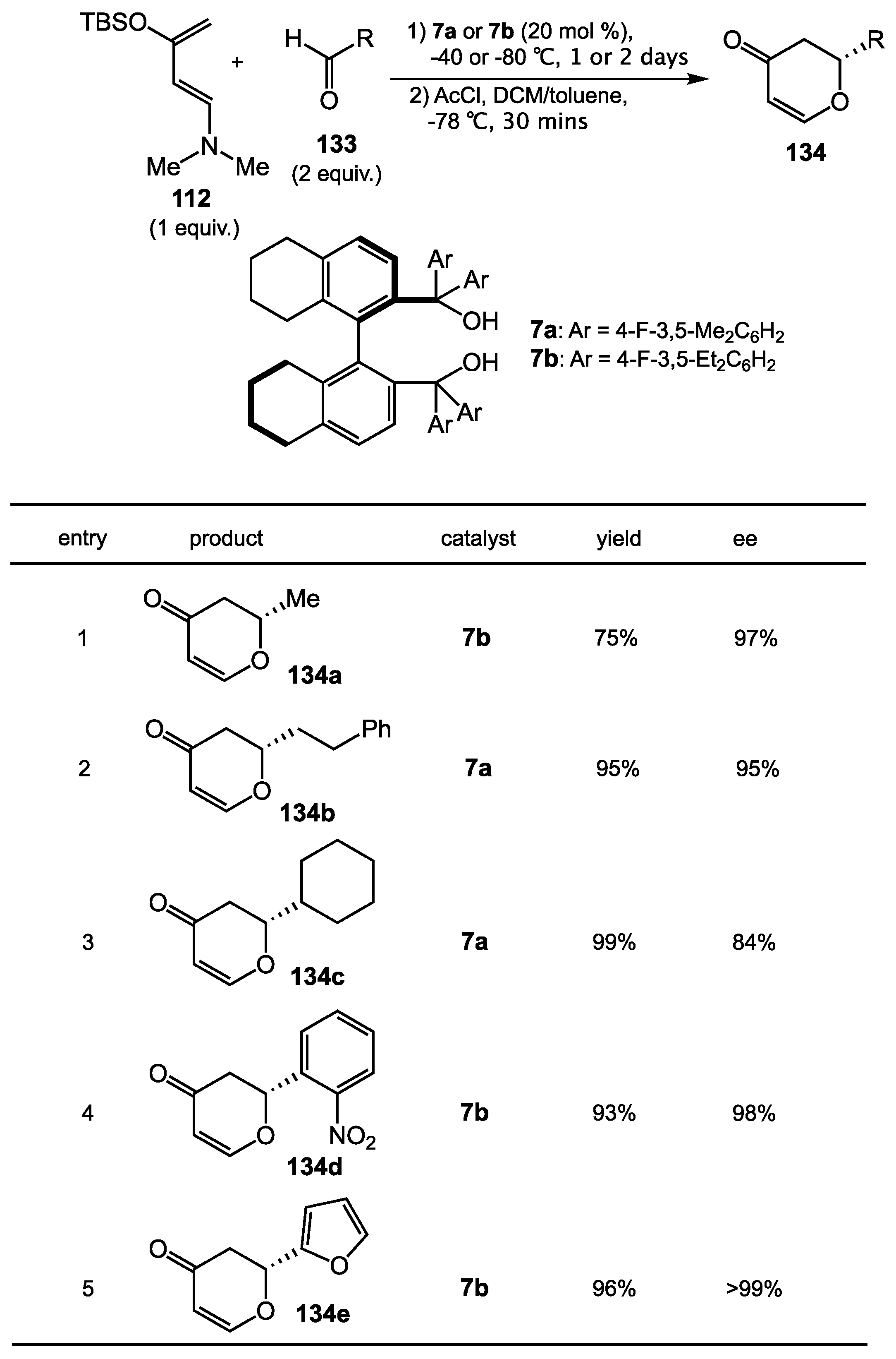 Molecules 23 02317 sch046