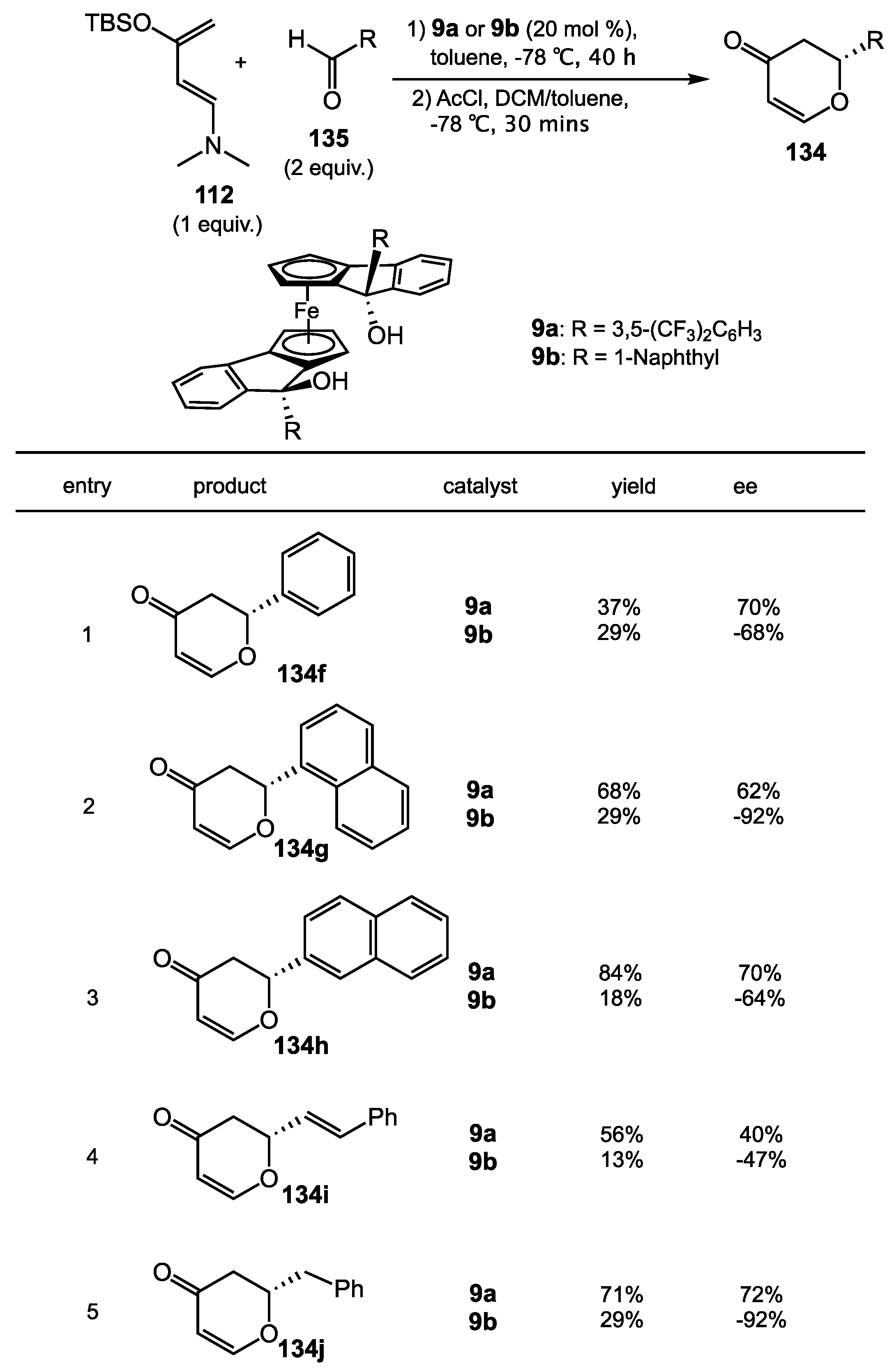 Molecules 23 02317 sch047