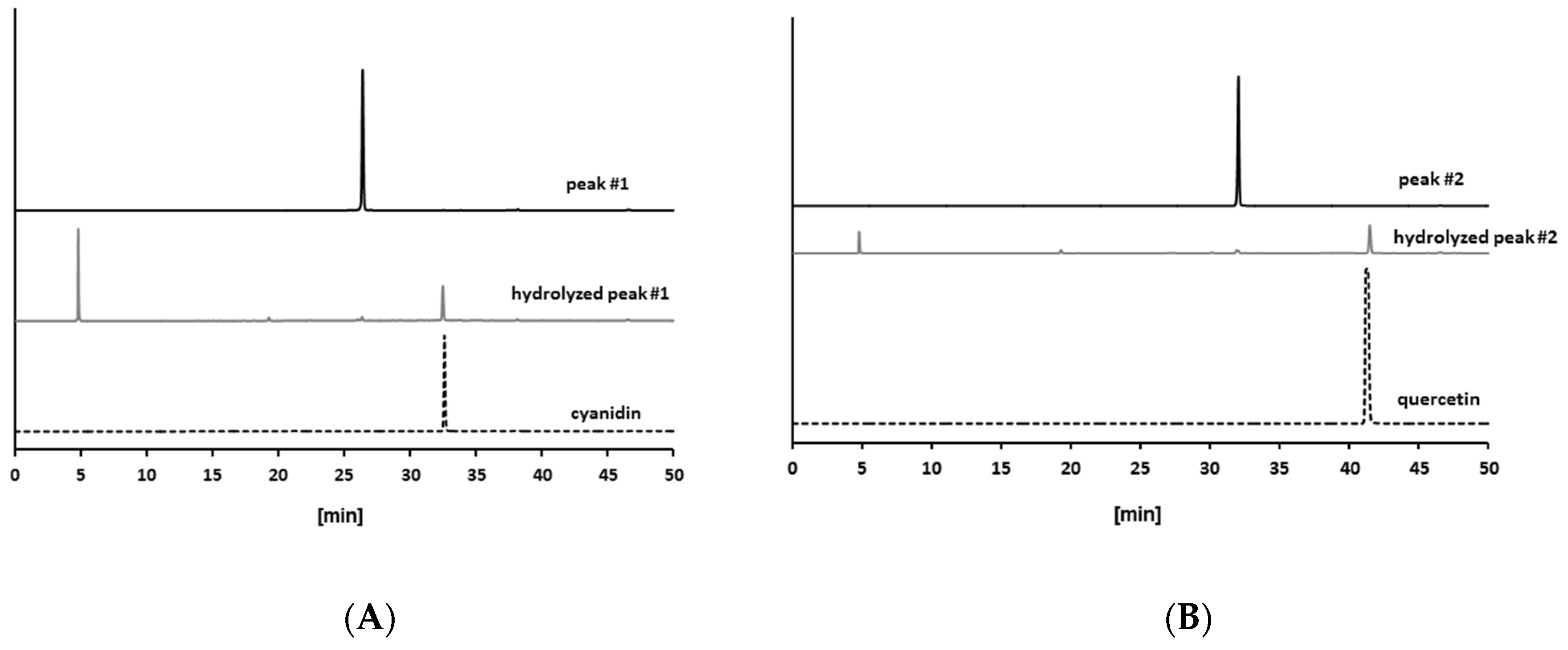 Molecules 23 02319 g003a