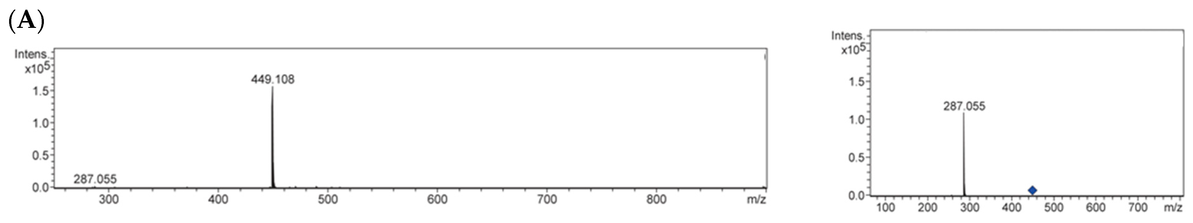 Molecules 23 02319 g004a