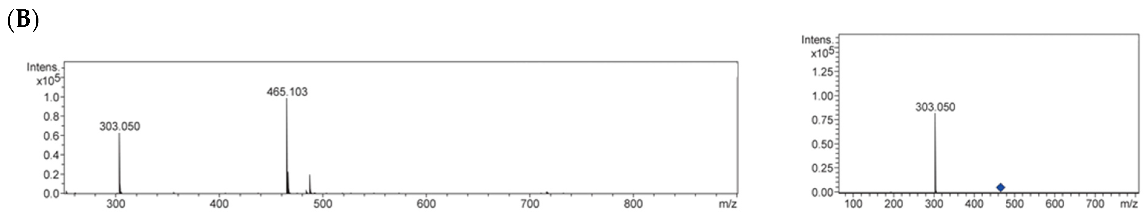 Molecules 23 02319 g004b