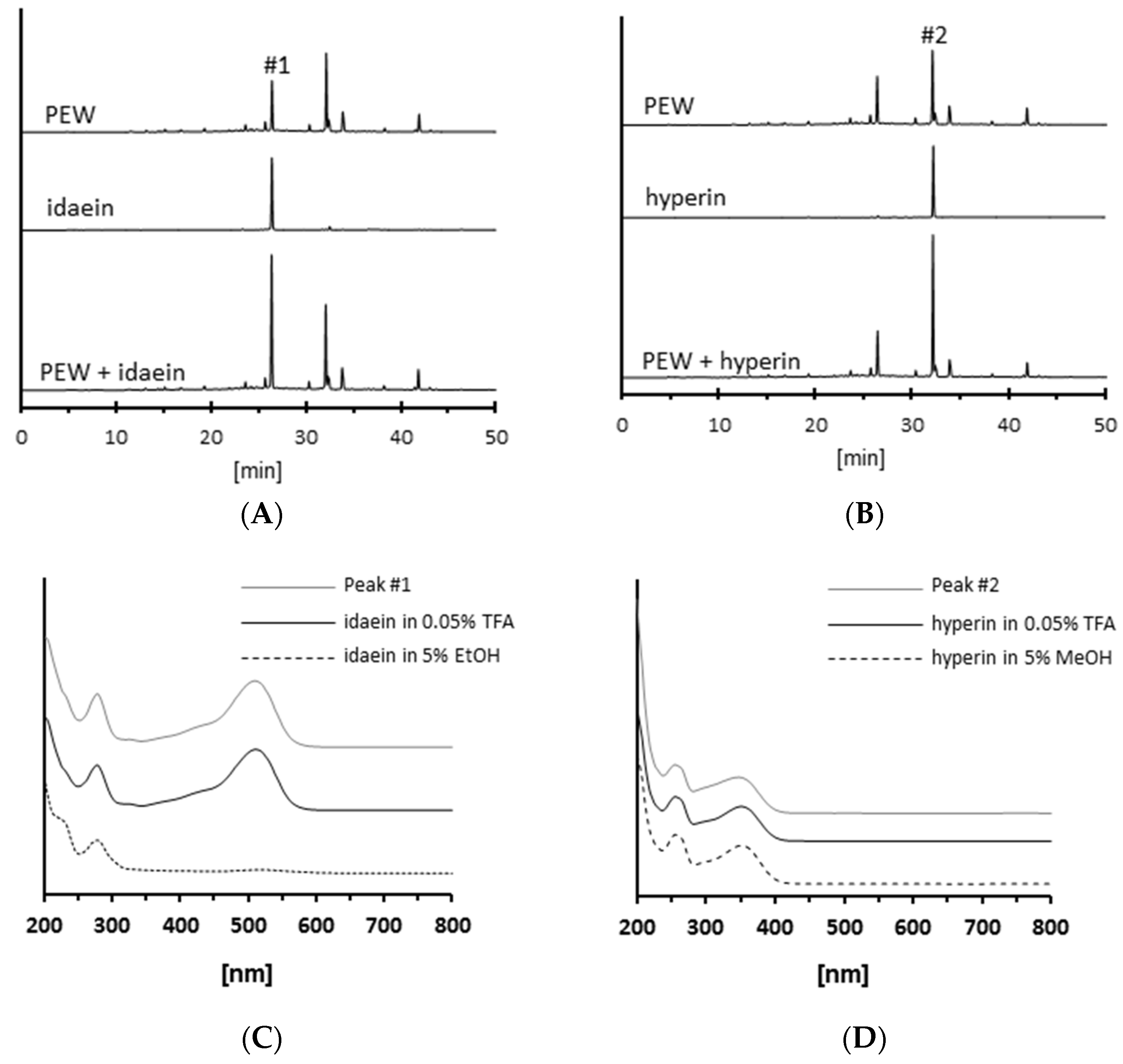 Molecules 23 02319 g005
