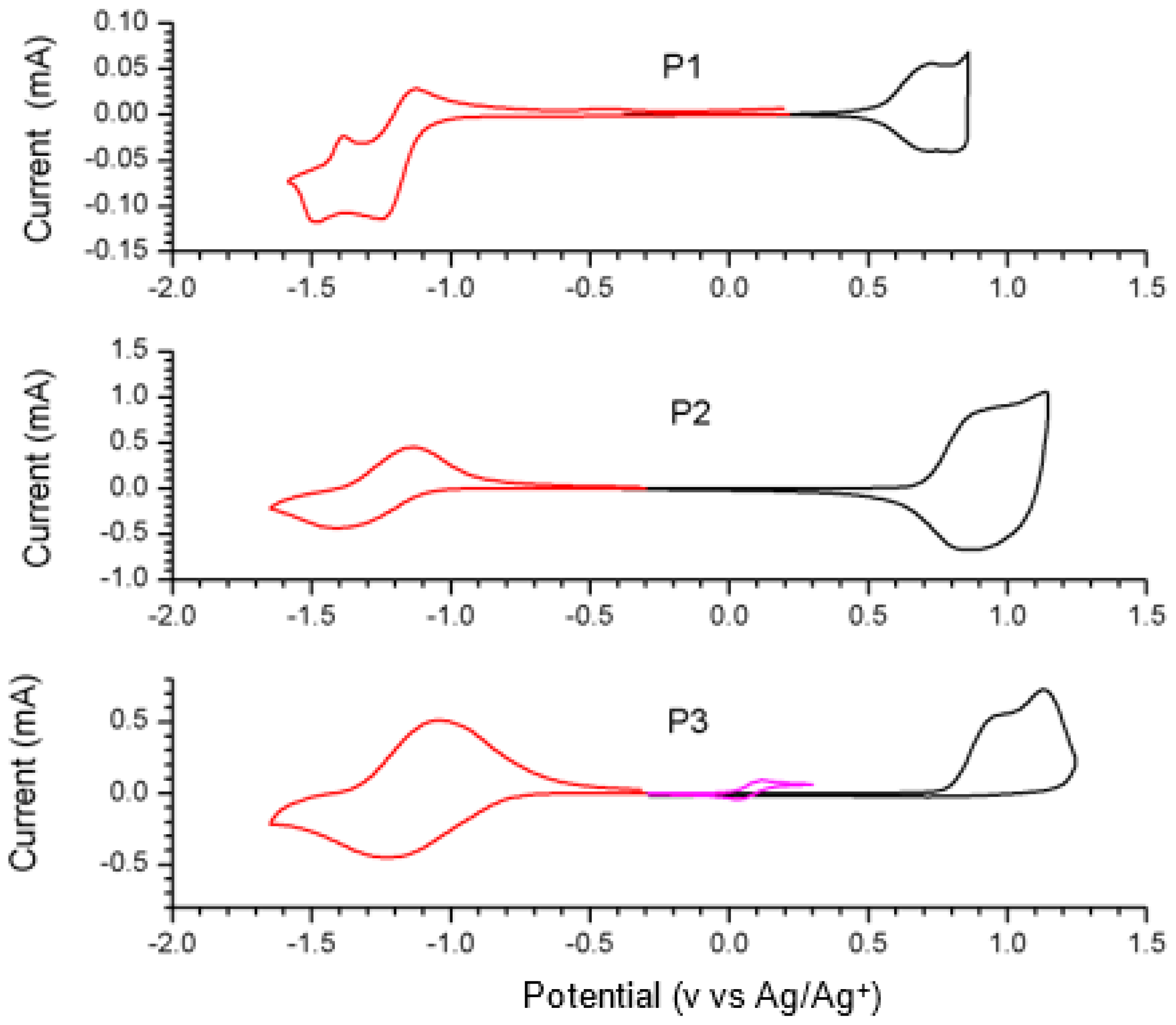 Molecules 23 02324 g006 Molecules 23 02324 g006