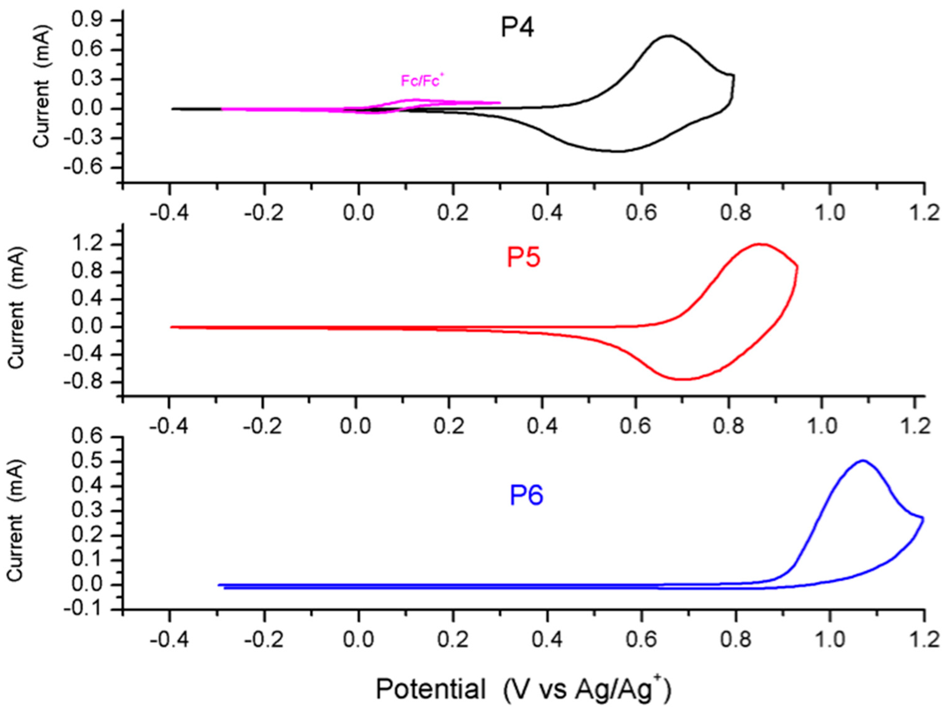 Molecules 23 02324 g007 Molecules 23 02324 g007