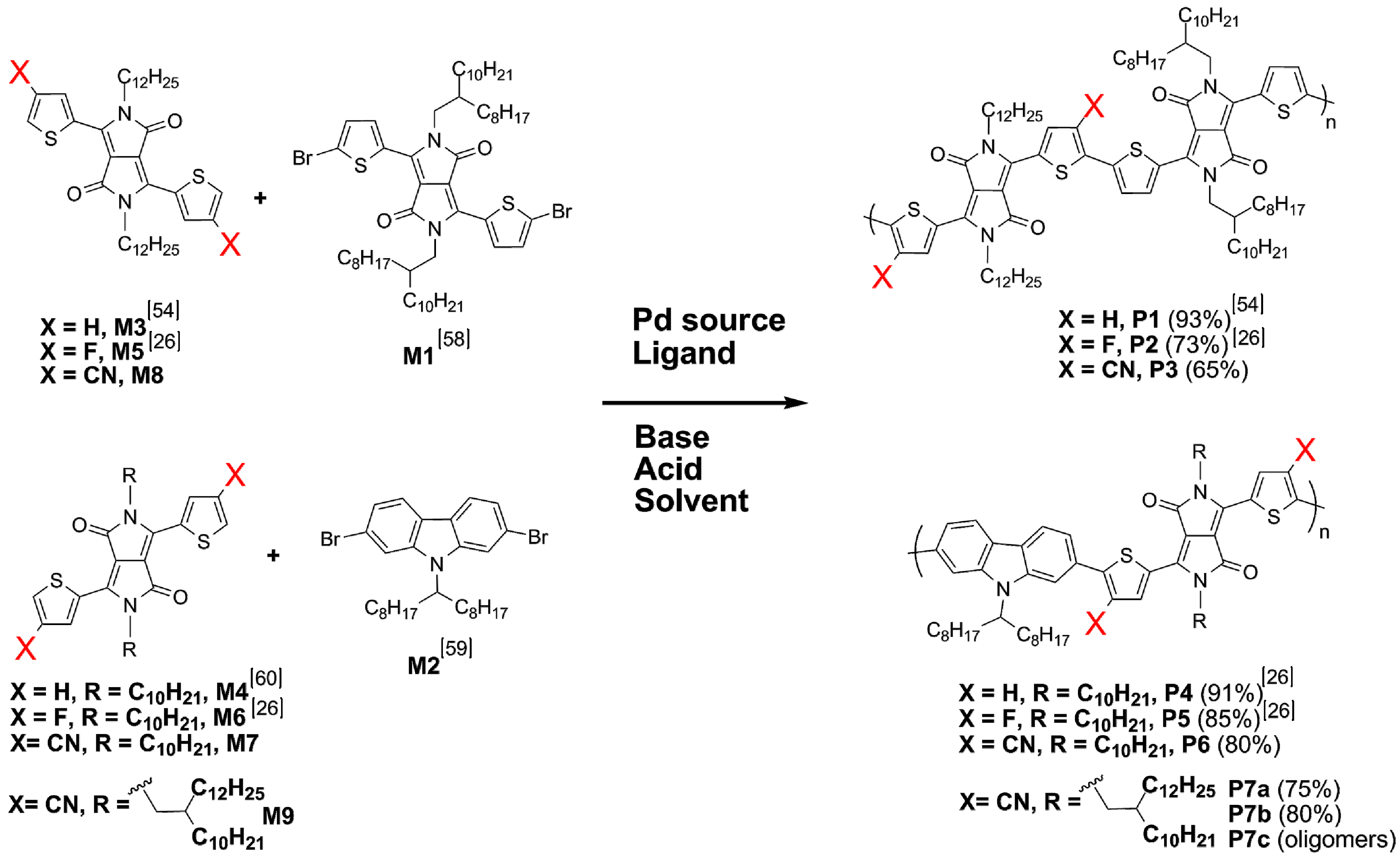 Molecules 23 02324 sch002 Molecules 23 02324 sch002