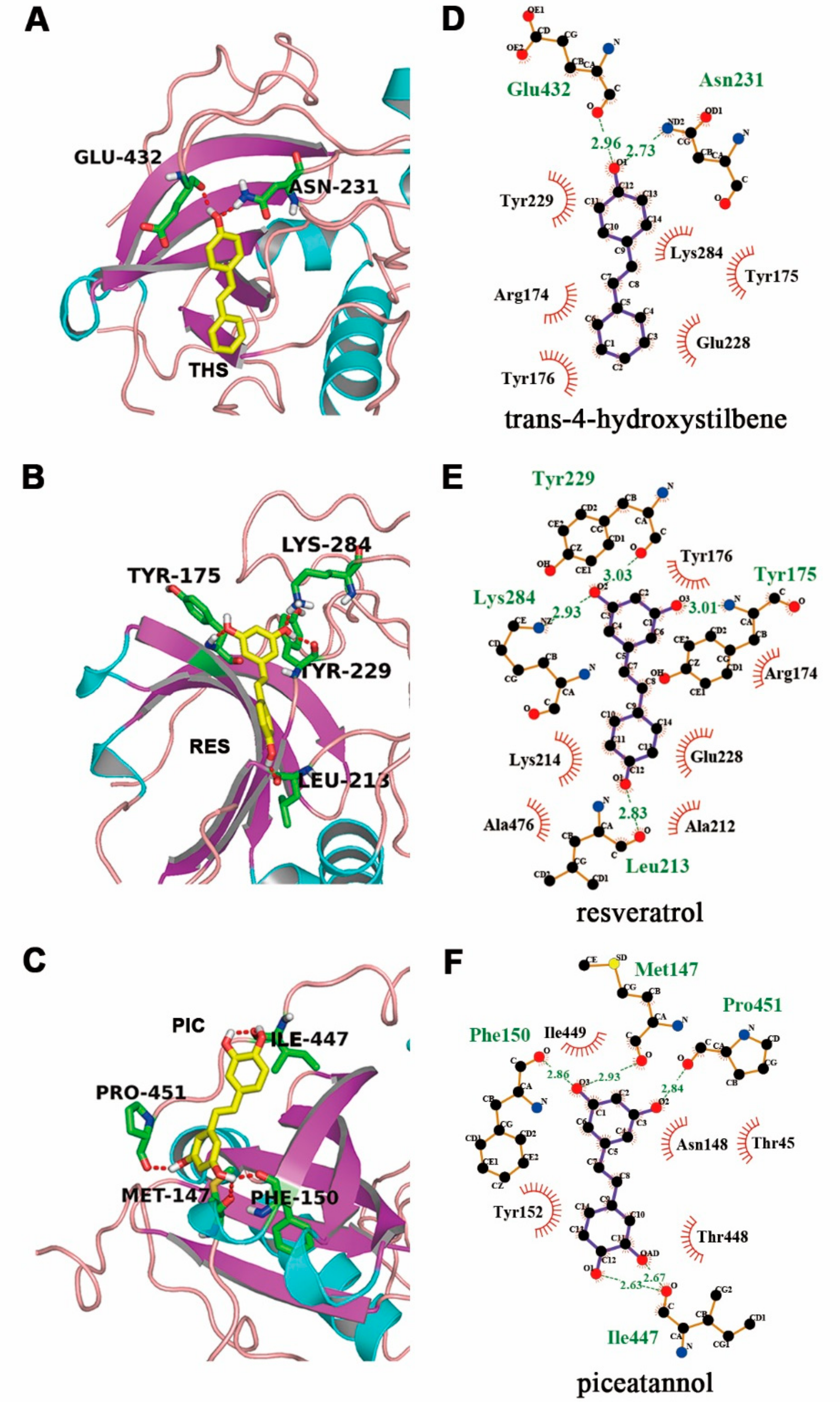 Molecules 23 02328 g006