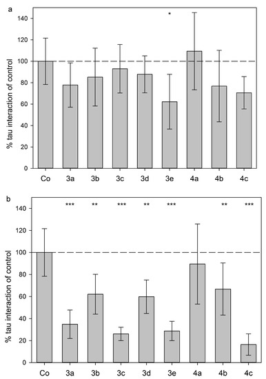 Molecules Free Full Text Novel Protein Kinase Inhibitors Related To Tau Pathology Modulate Tau Protein Self Interaction Using A Luciferase Complementation Assay Html