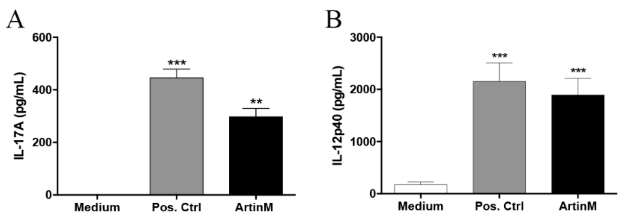 Molecules 23 02339 g001 550