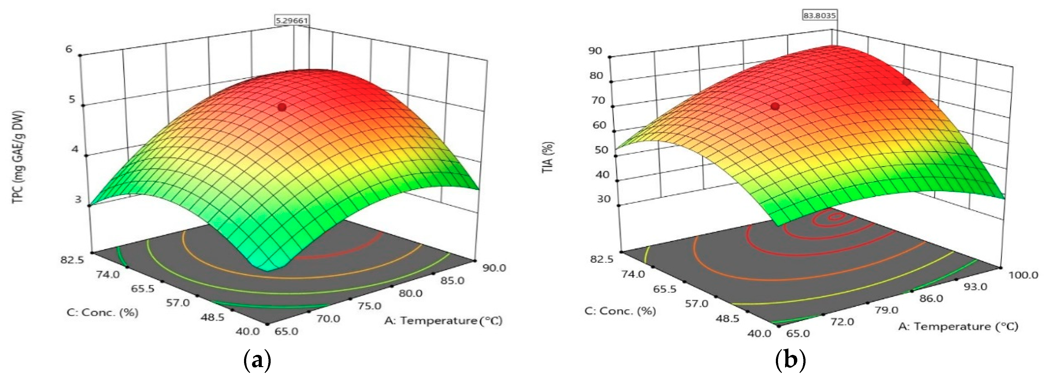 Molecules 23 02340 g003