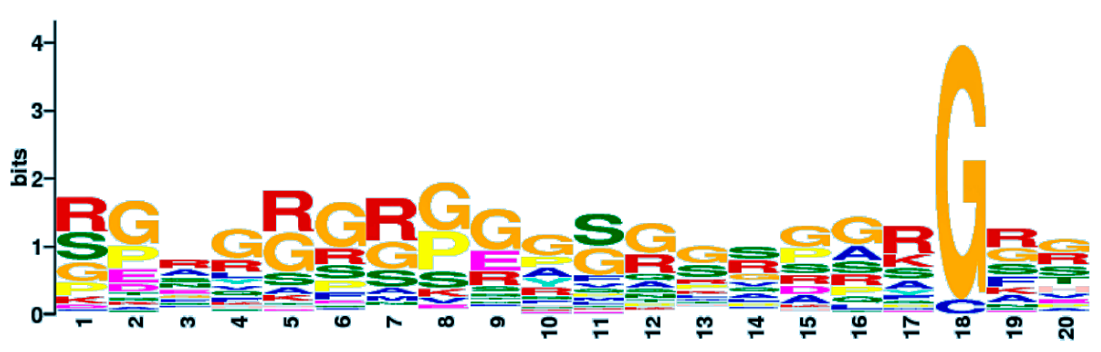 Molecules 23 02341 g004
