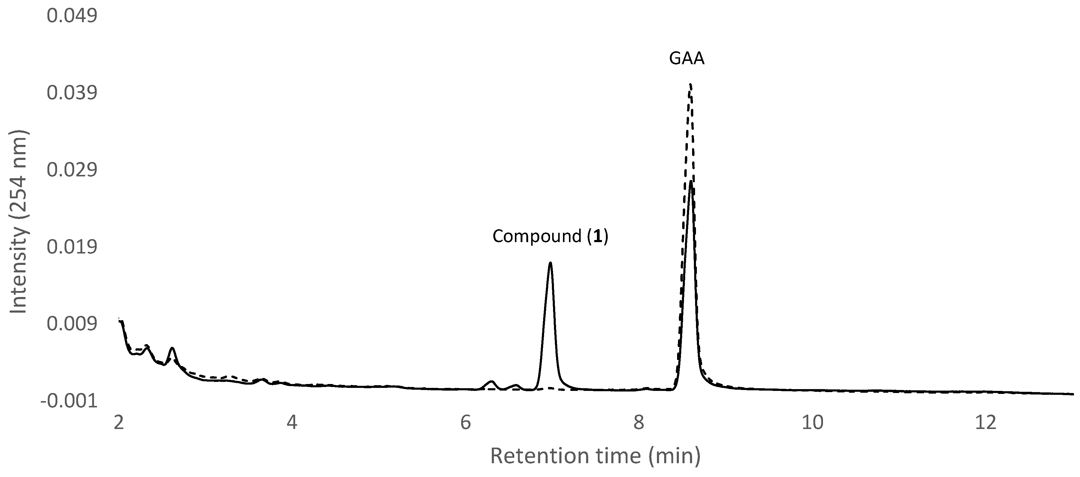Molecules 23 02345 g001
