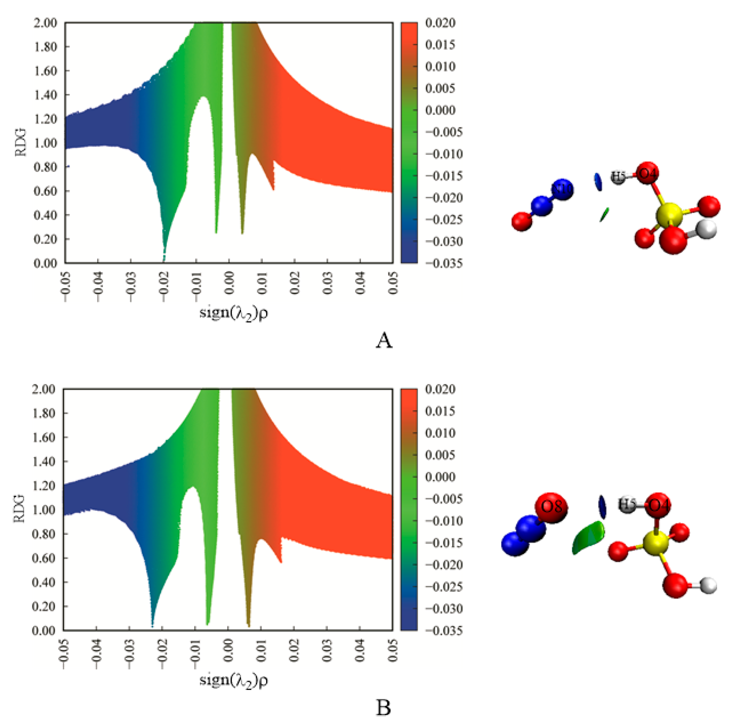 Molecules 23 02349 g002 Molecules 23 02349 g002