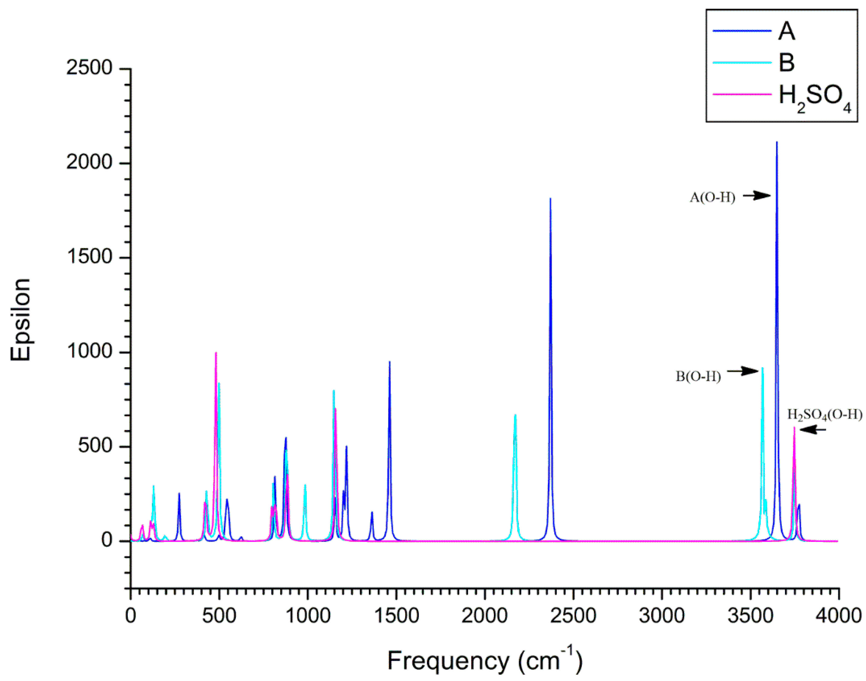 Molecules 23 02349 g004 Molecules 23 02349 g004