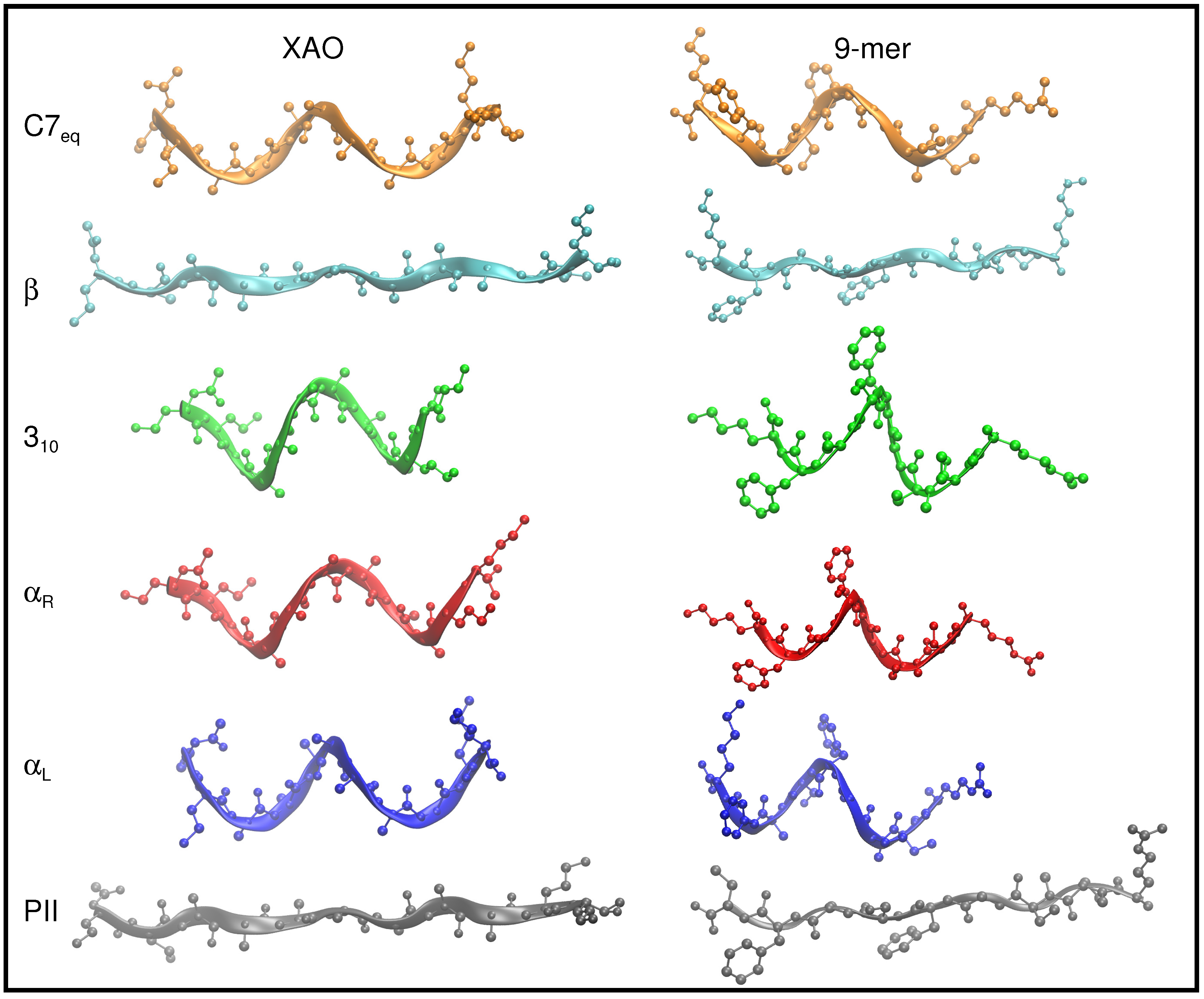 Molecules Free Full Text Exploring Peptide Solvent Interactions A Computational Study Html