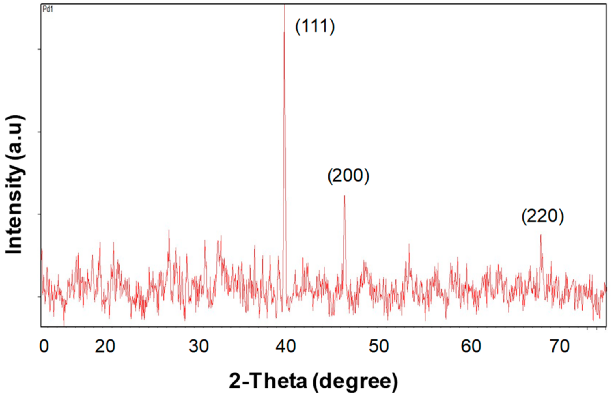 Molecules 23 02358 g003