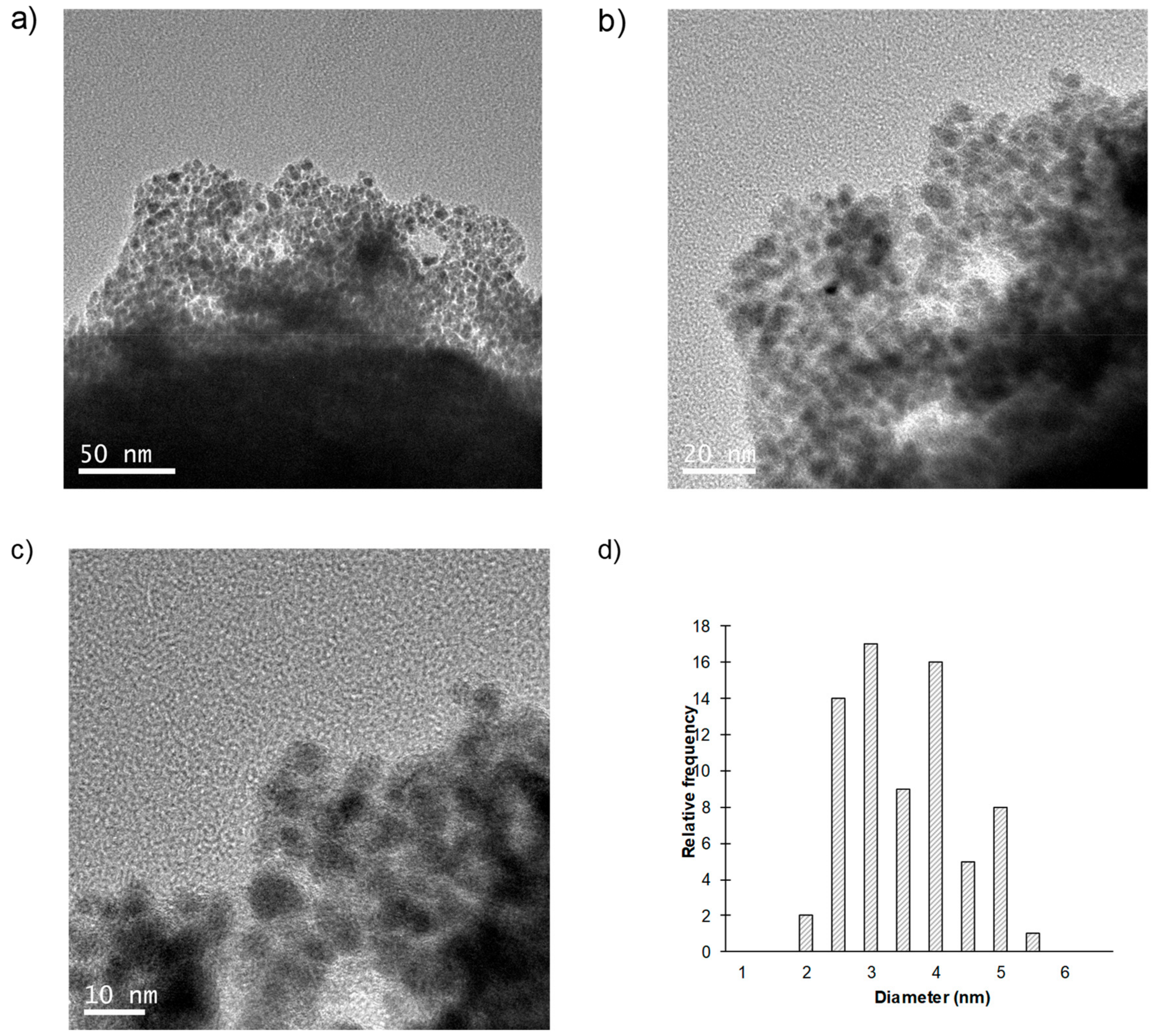 Molecules 23 02358 g004