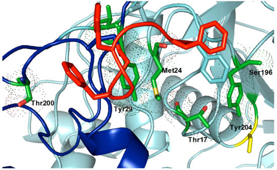 molecules 23 02358 g005 550