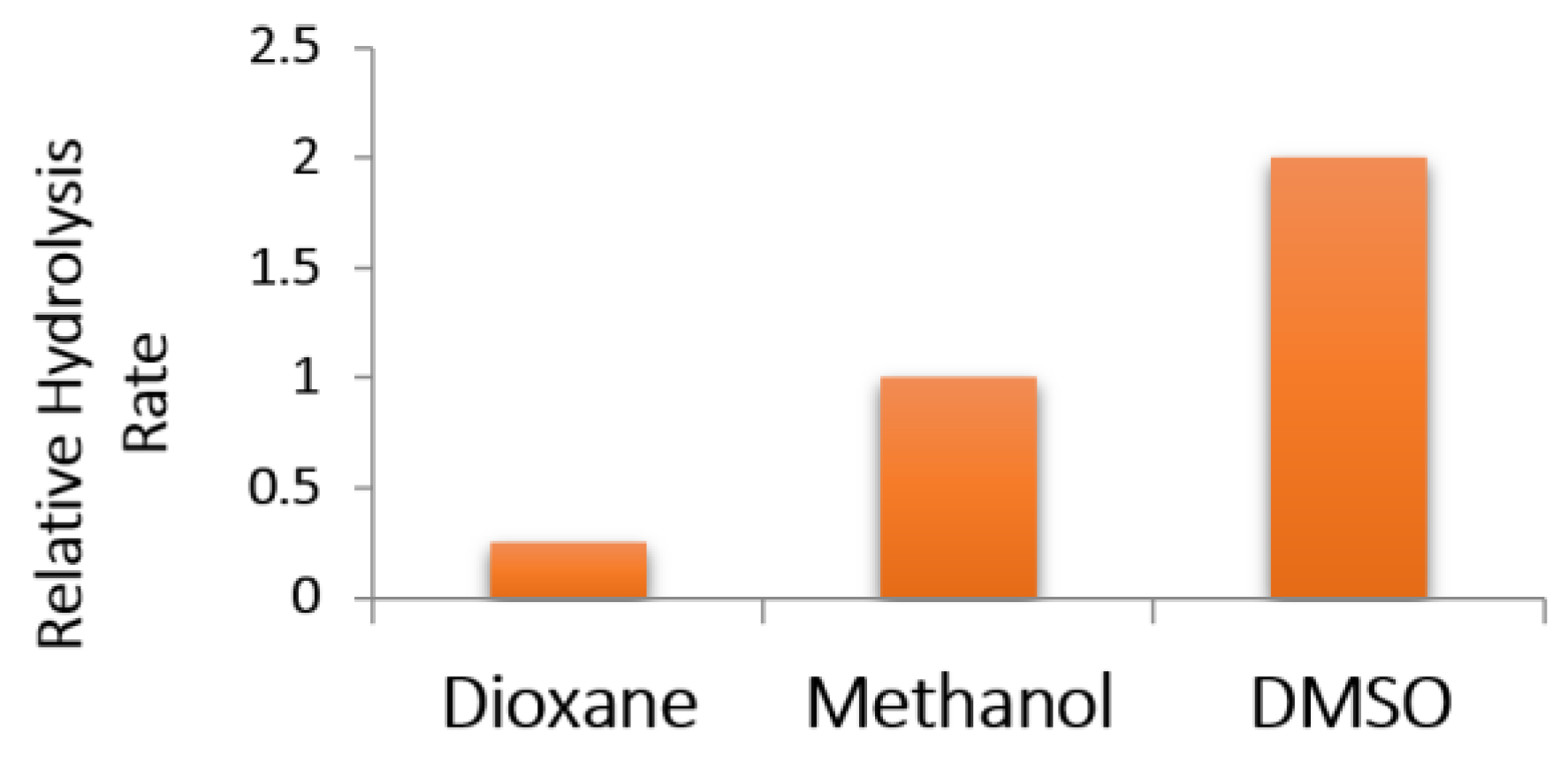 Molecules 23 02363 g008