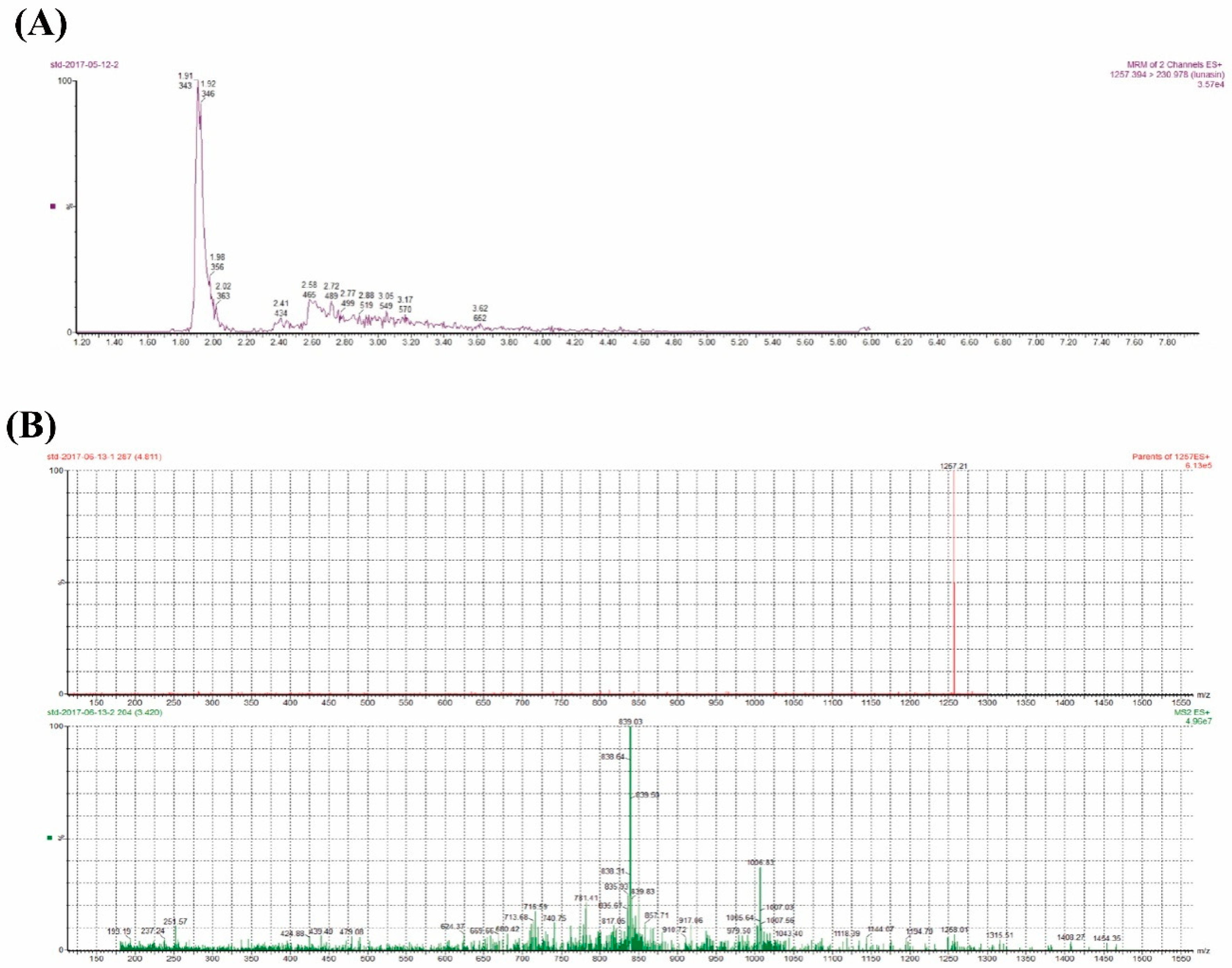 Molecules 23 02373 g002 550