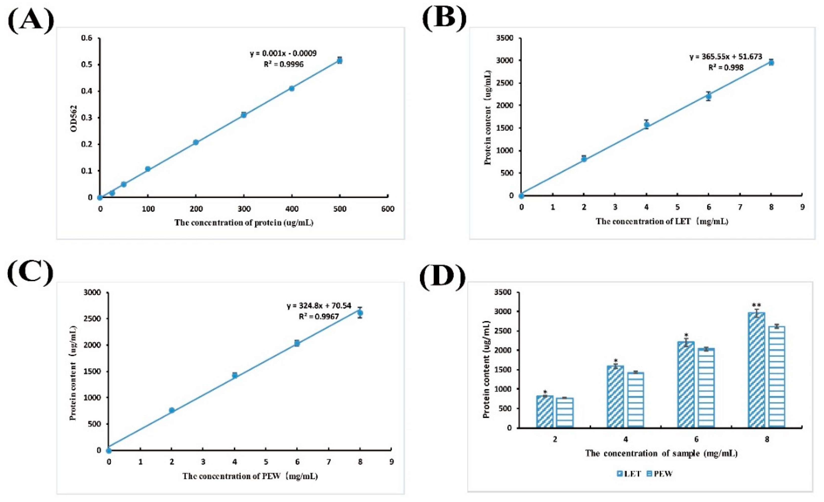 Molecules 23 02373 g003 550
