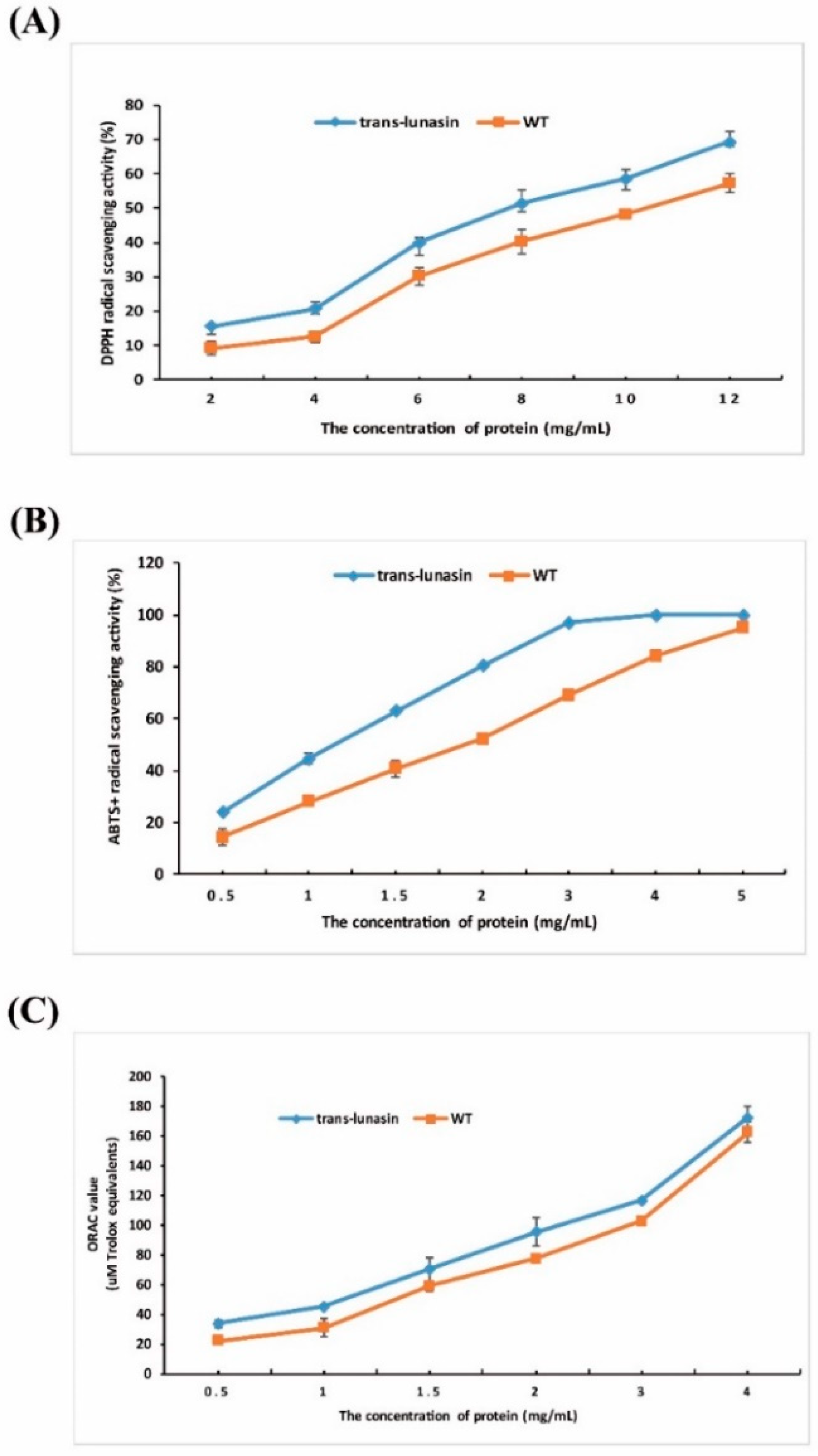 Molecules 23 02373 g005 550