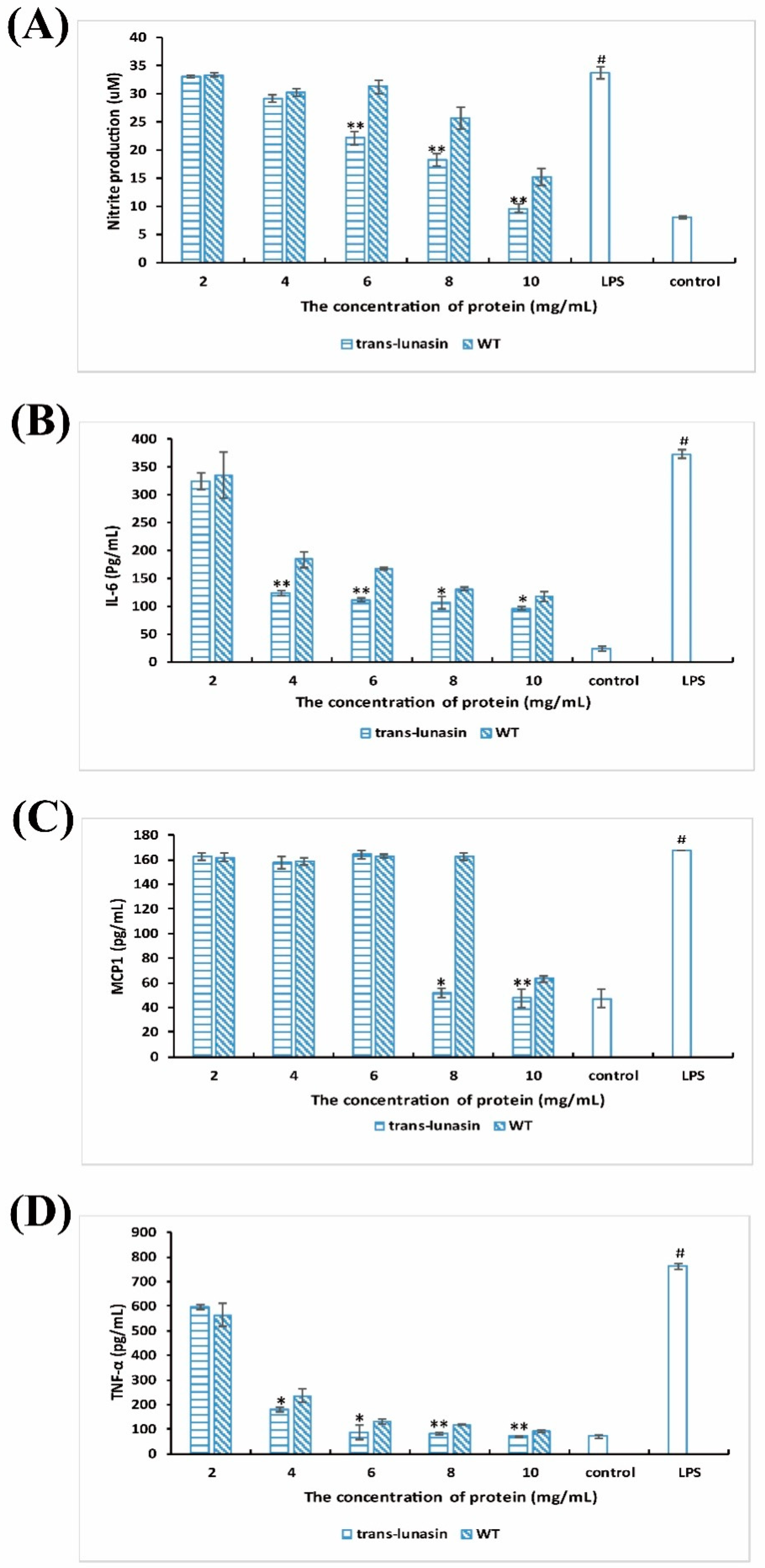 Molecules 23 02373 g006 550