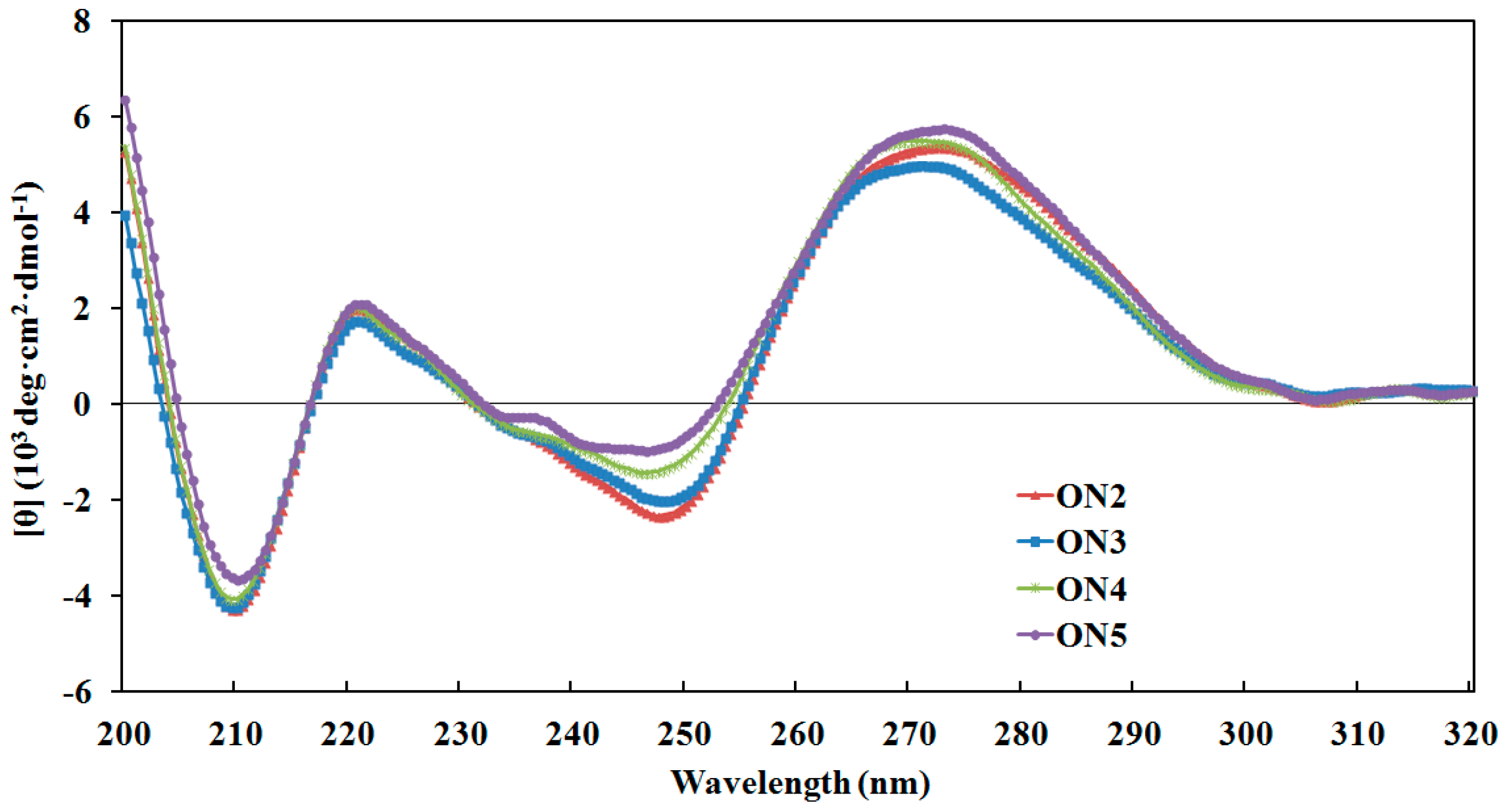 Molecules 23 02374 g002 550