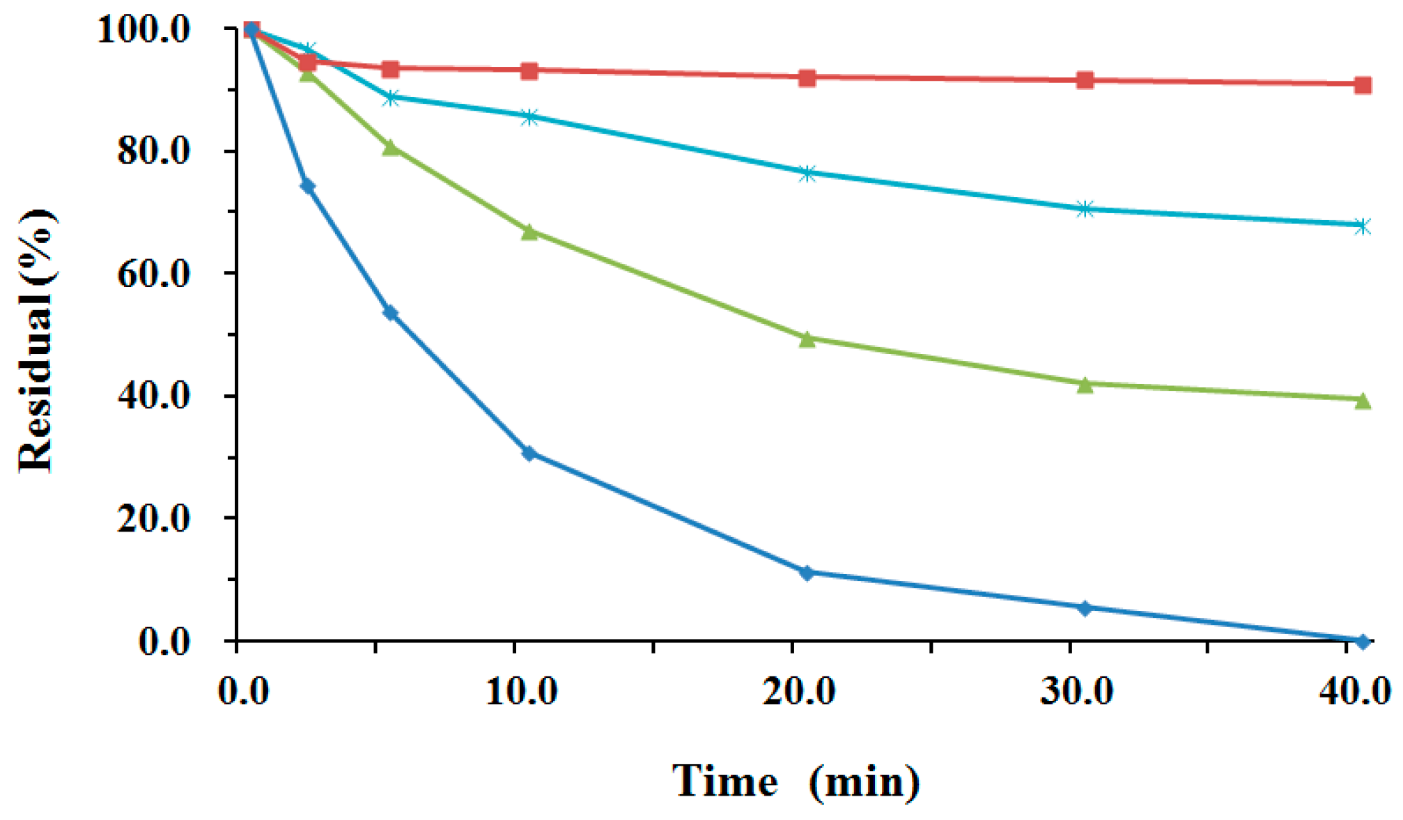 Molecules 23 02374 g003 550