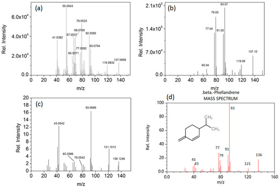 molecules september 2018 browse articles