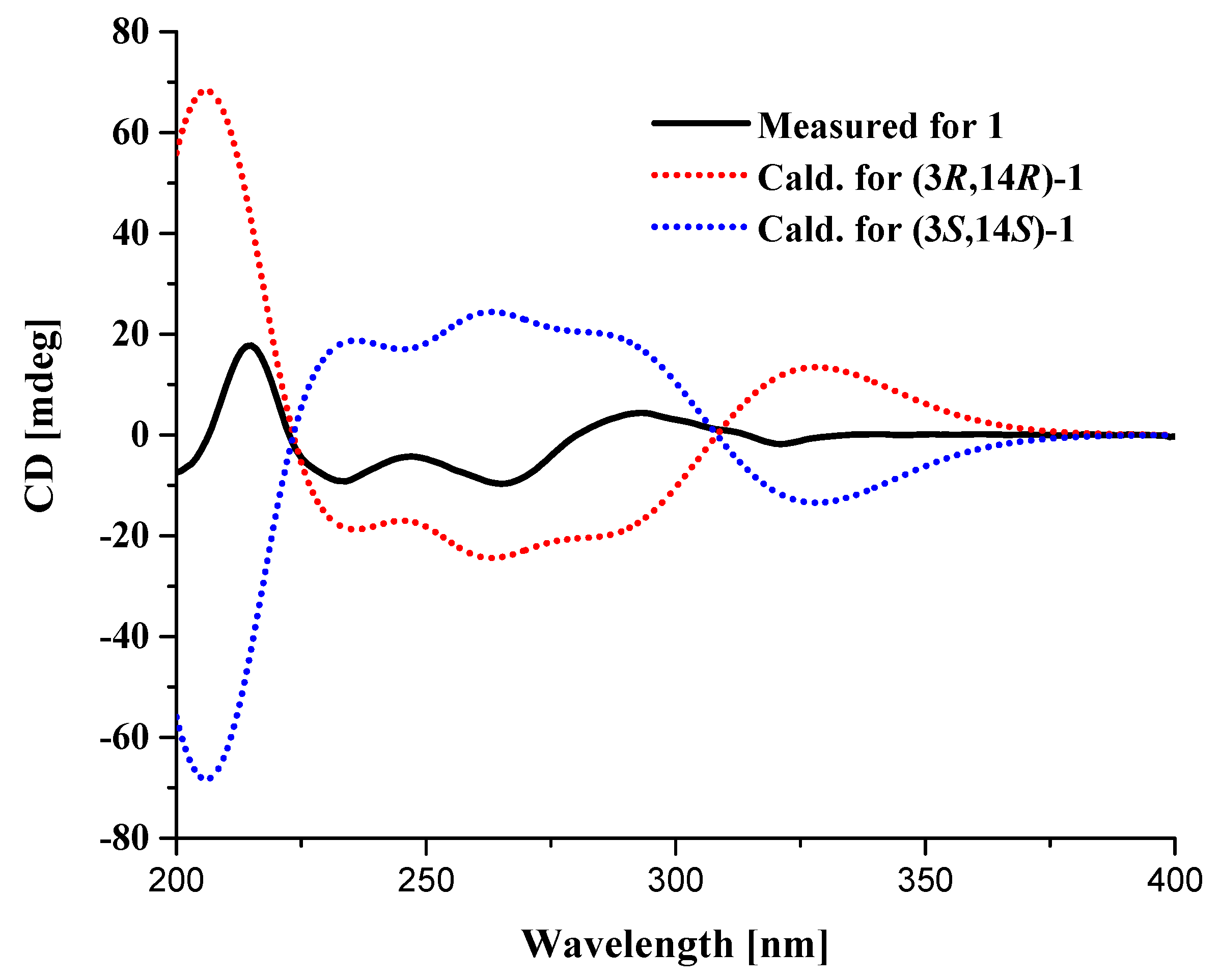 Molecules 23 02379 g003 Molecules 23 02379 g003