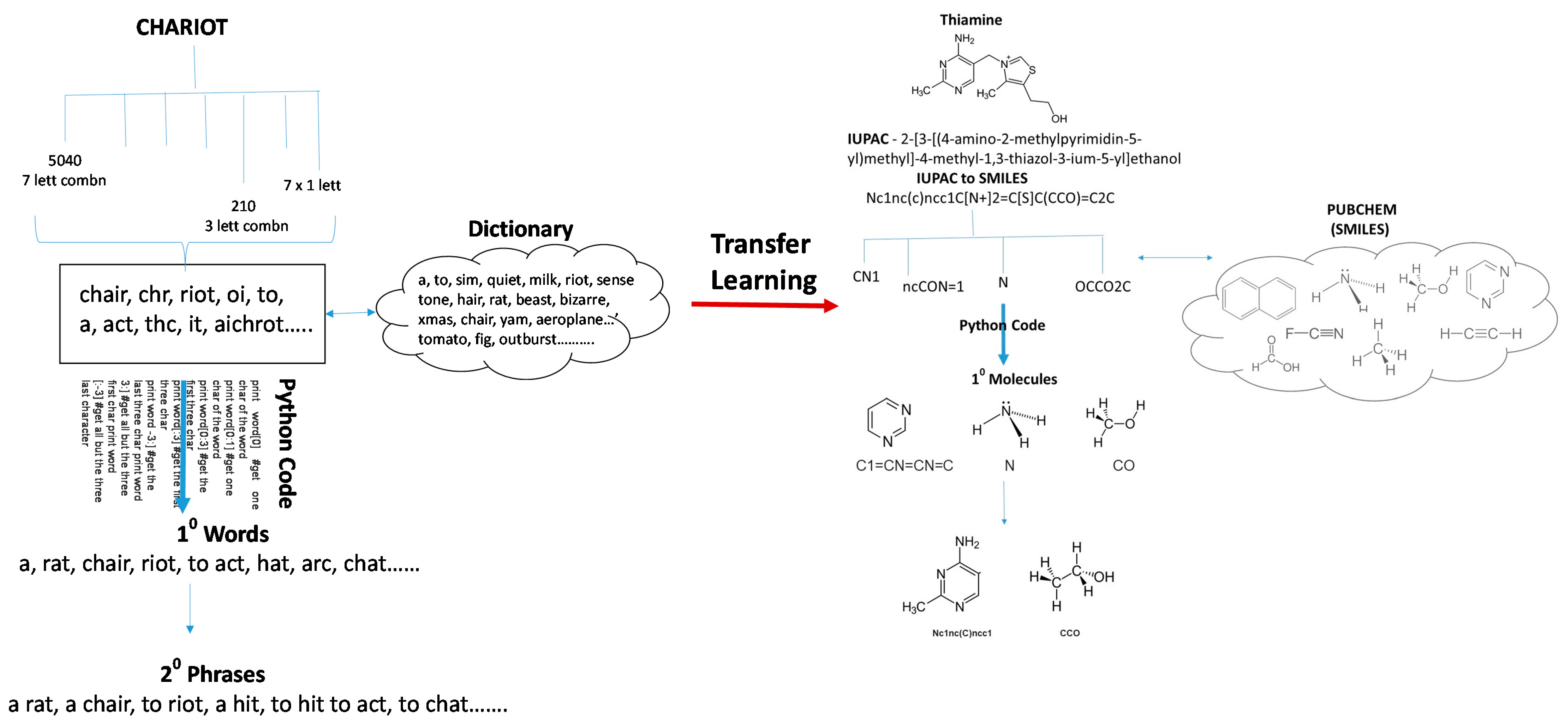 Molecules Free Full Text Deep Learning In Drug Discovery