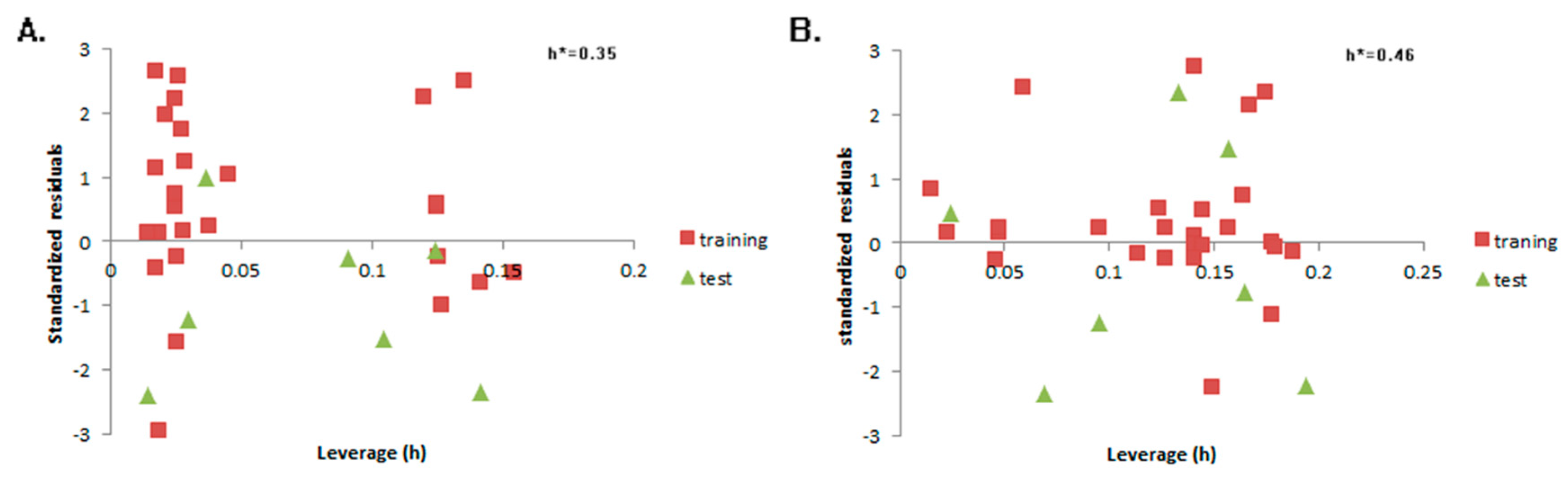 Molecules 23 02385 g003